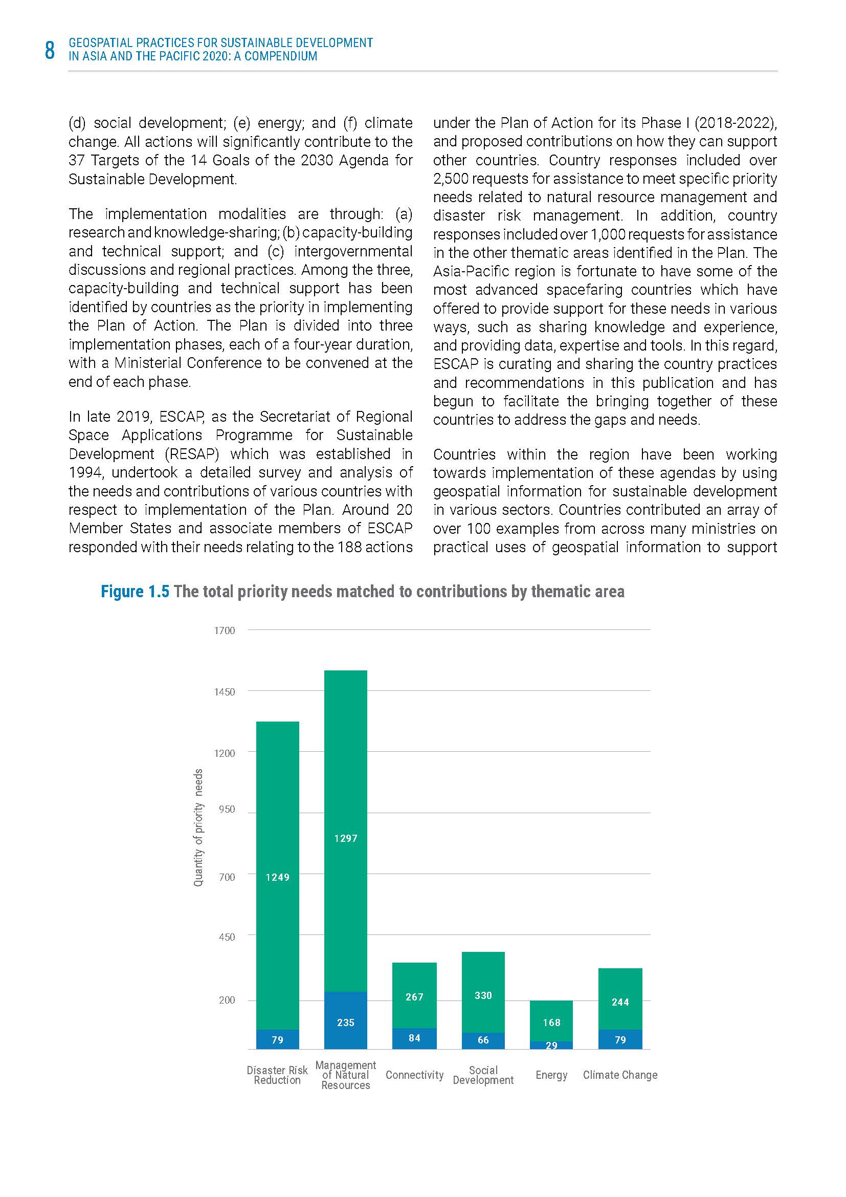 Geospatial Practices for Sustainable Development in Asia and the Pacific 2020_页面_026.jpg