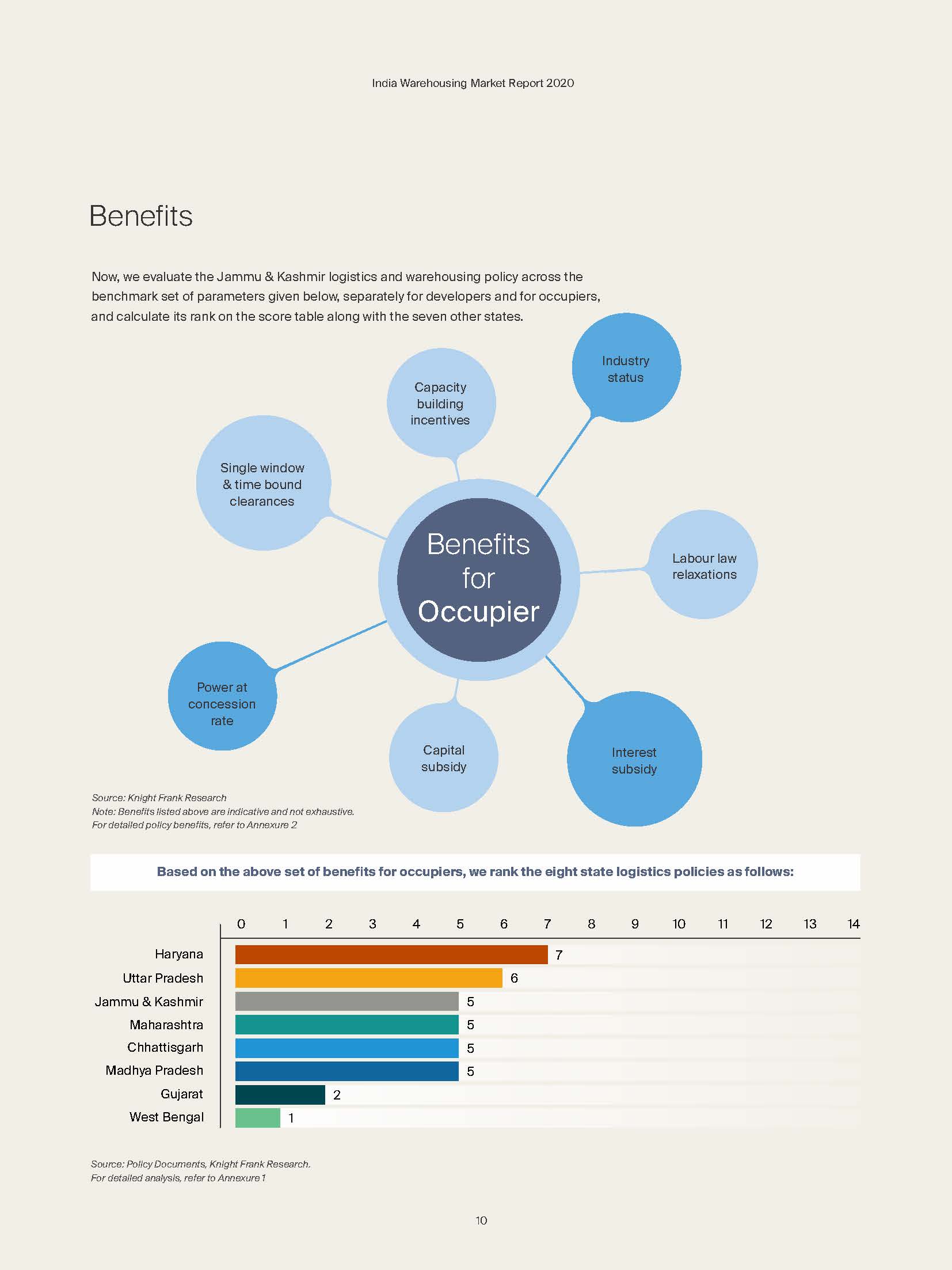 India Warehousing Market 2020 - Knight Frank India_页面_010.jpg