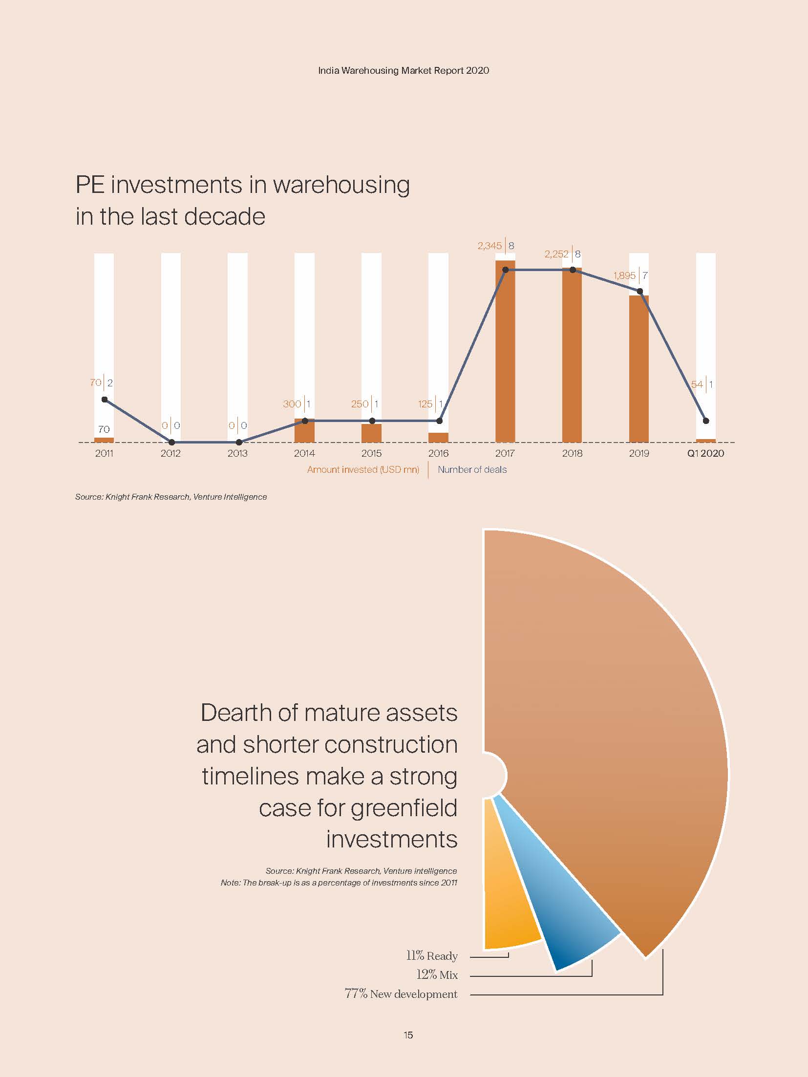 India Warehousing Market 2020 - Knight Frank India_页面_015.jpg