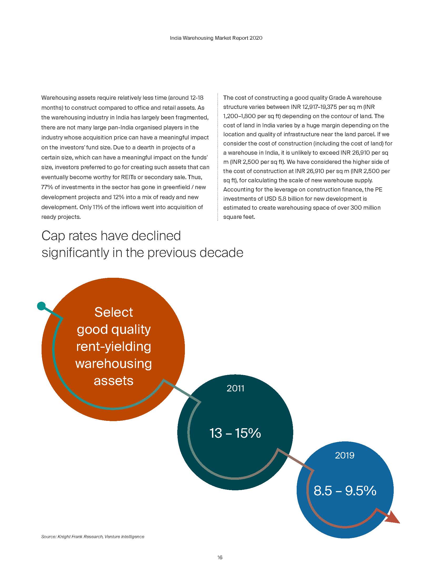 India Warehousing Market 2020 - Knight Frank India_页面_016.jpg