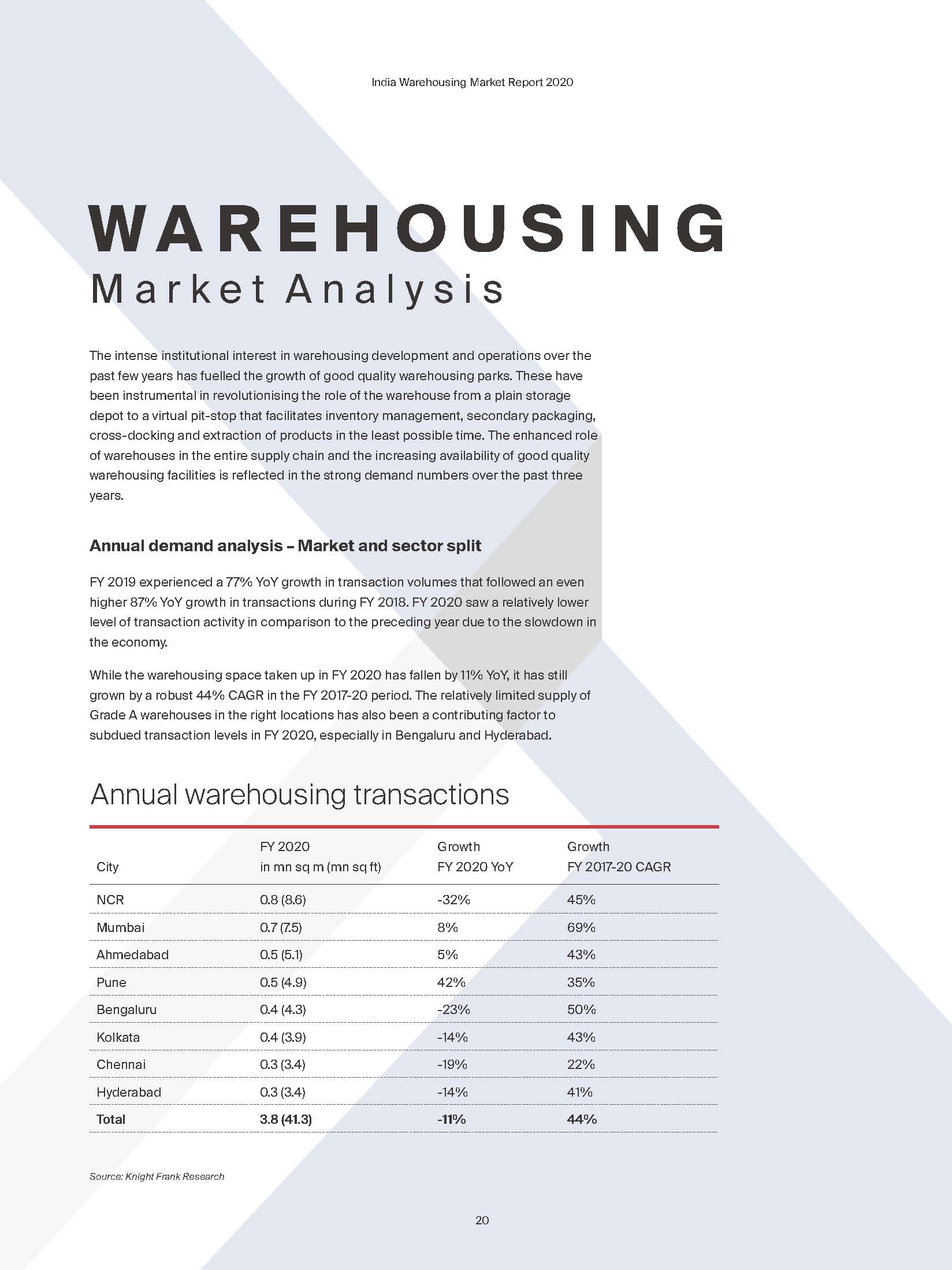 India Warehousing Market 2020 - Knight Frank India_页面_020.jpg