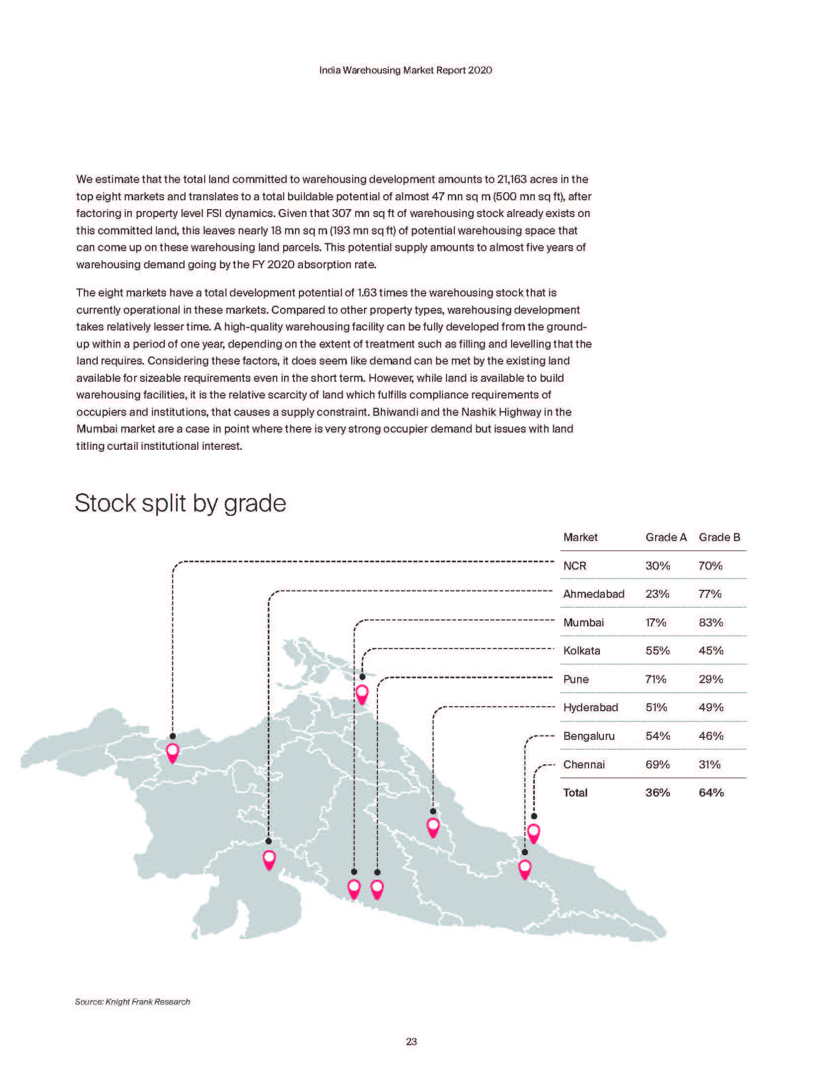 India Warehousing Market 2020 - Knight Frank India_页面_023.jpg