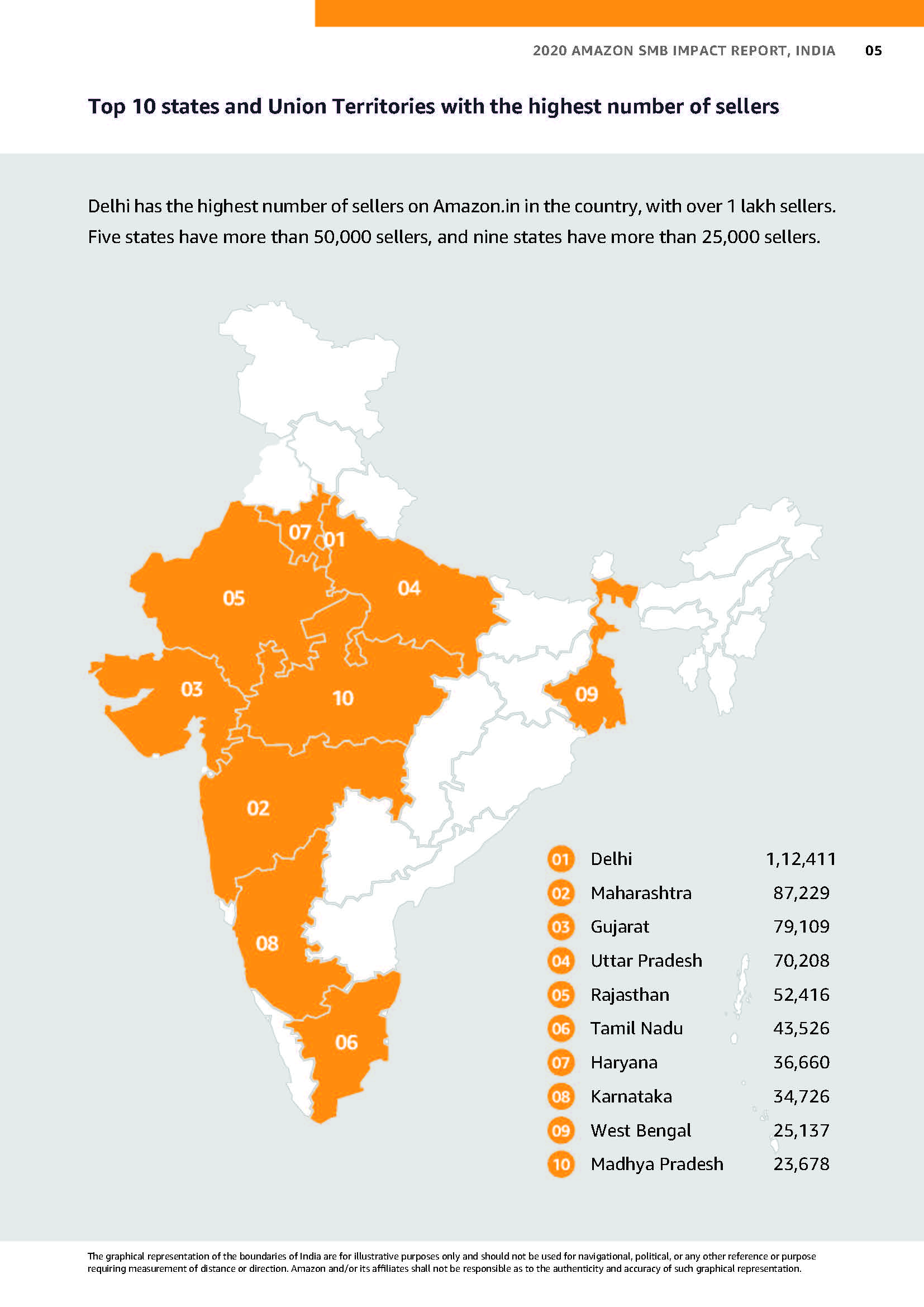 India Small and Medium Businesses (SMB) Impact Report 2020_页面_05.jpg