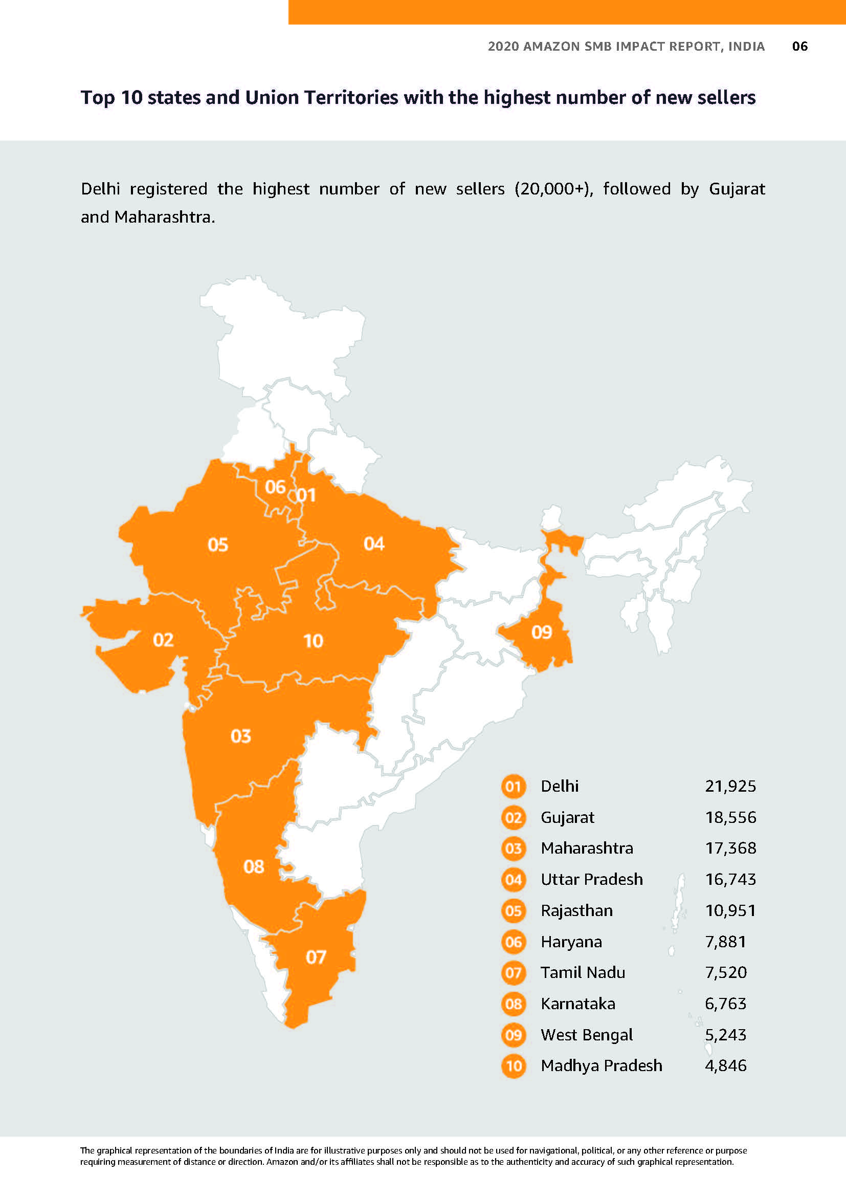India Small and Medium Businesses (SMB) Impact Report 2020_页面_06.jpg