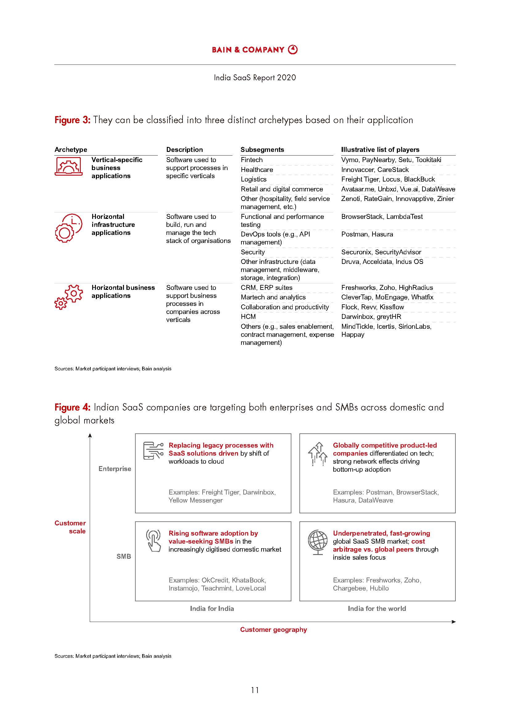India SaaS Report 2020_页面_13.jpg
