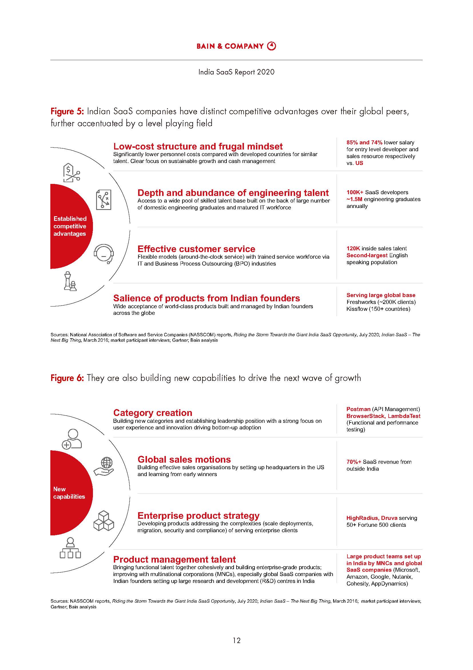 India SaaS Report 2020_页面_14.jpg
