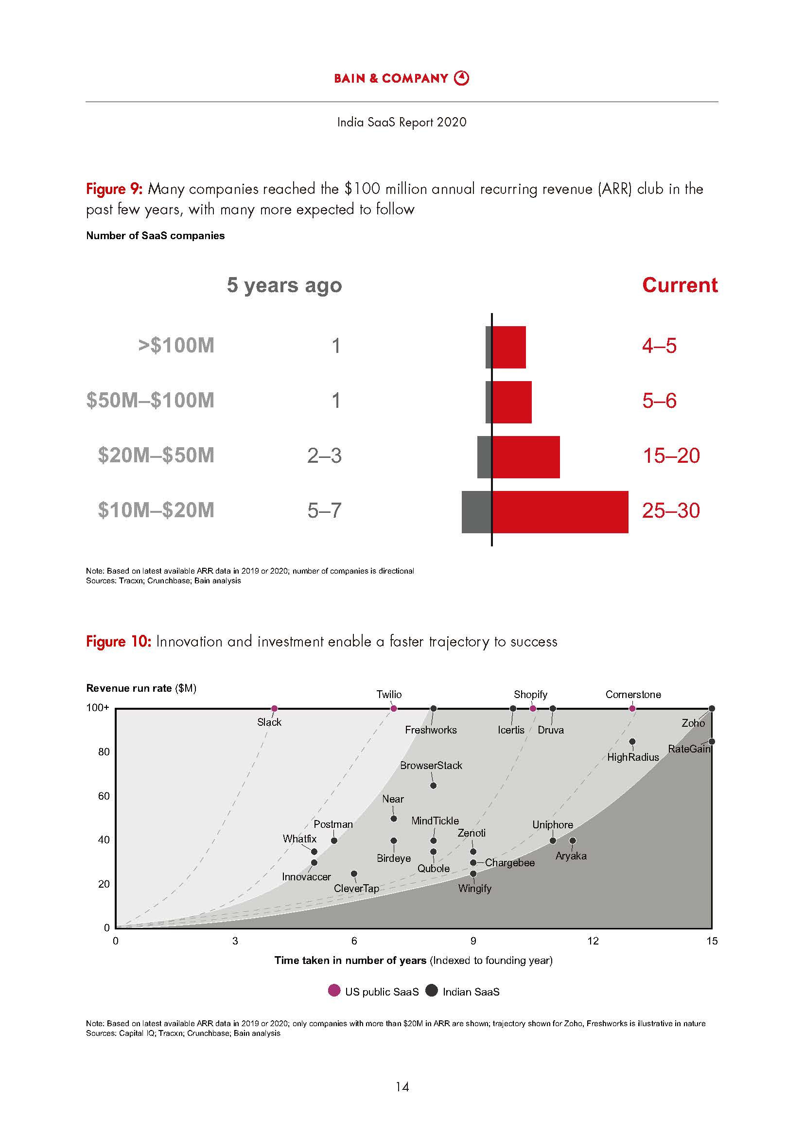 India SaaS Report 2020_页面_16.jpg