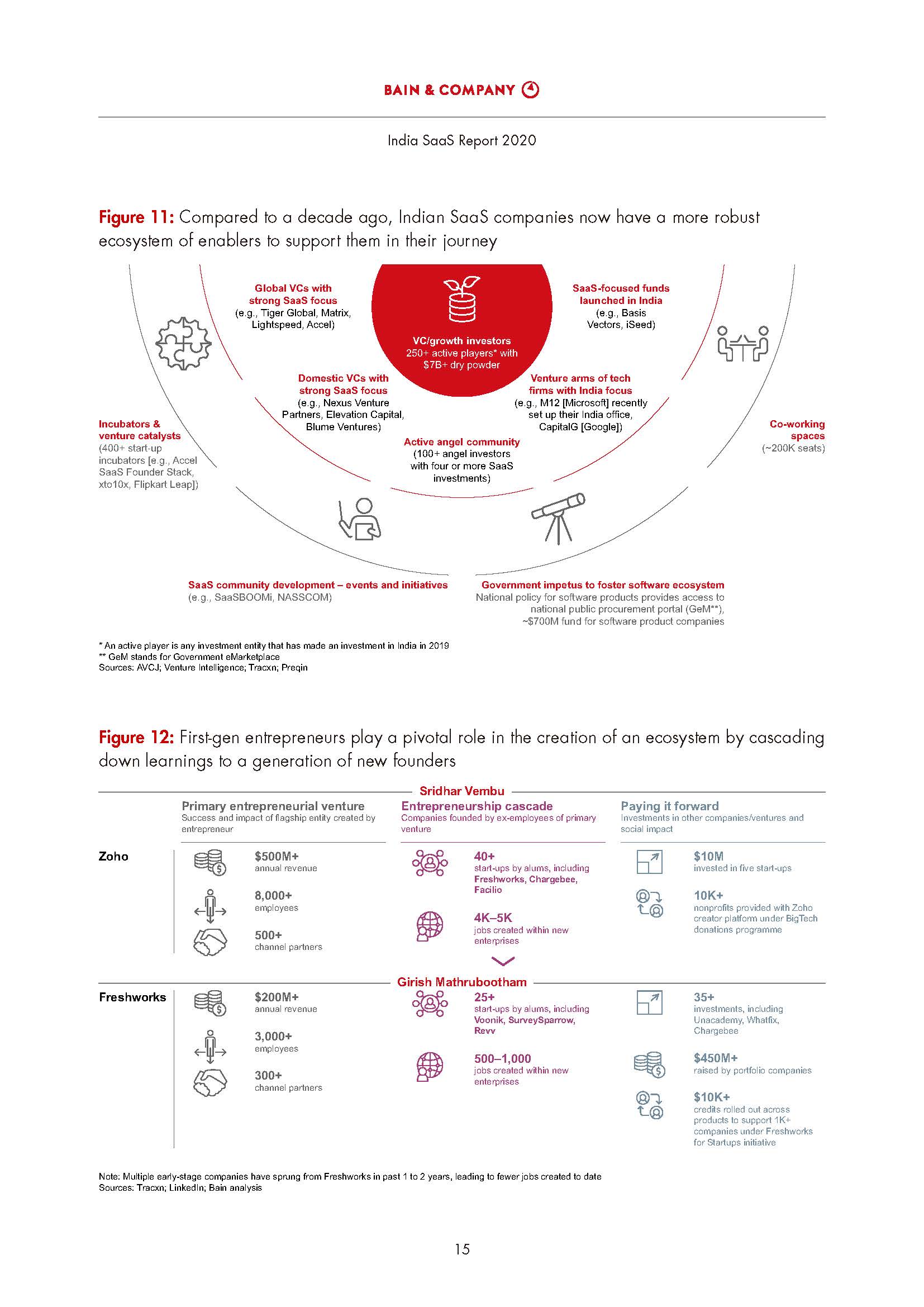 India SaaS Report 2020_页面_17.jpg