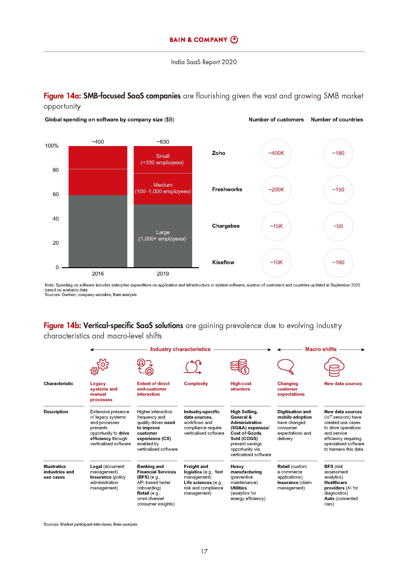 India SaaS Report 2020_页面_19.jpg