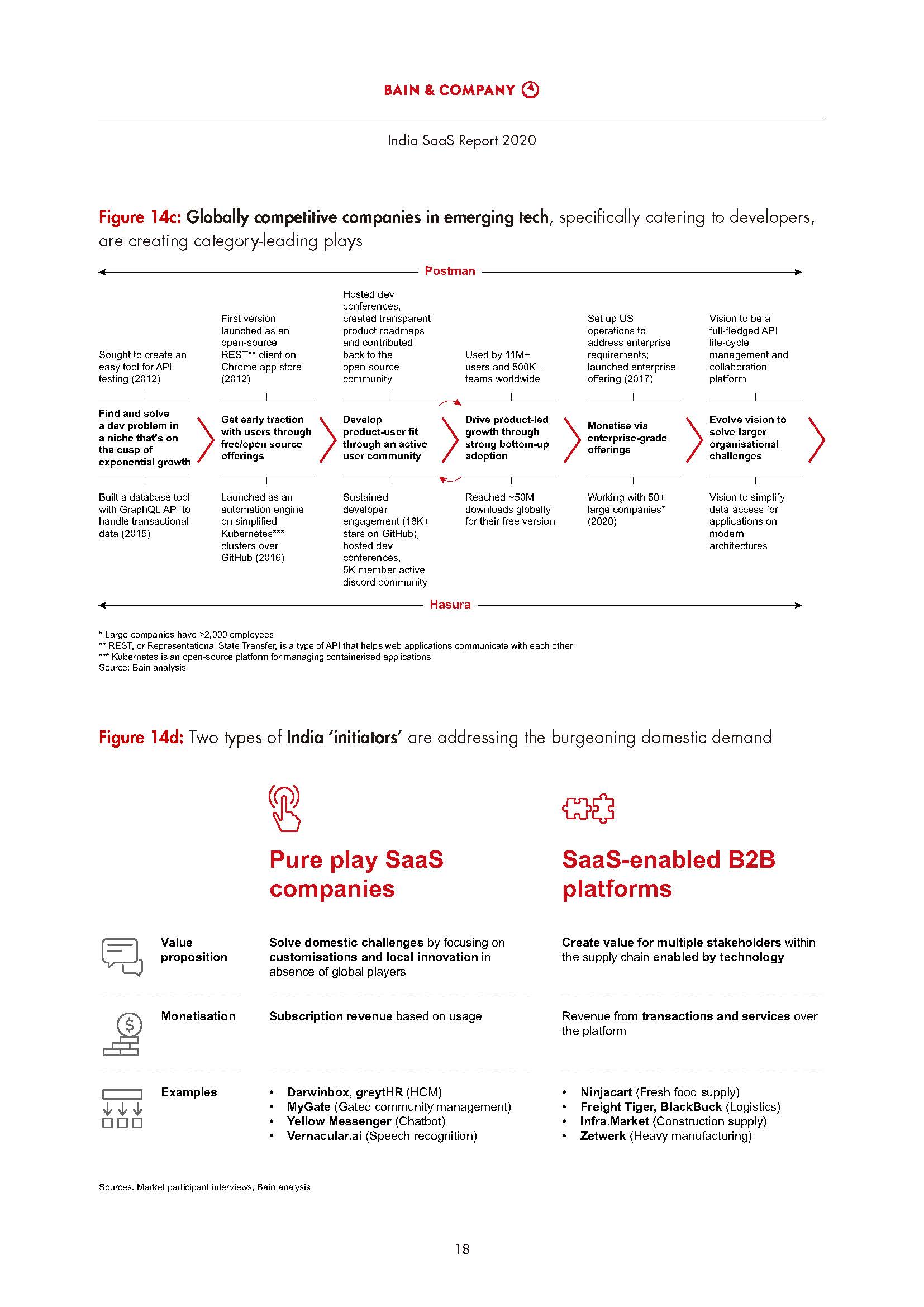 India SaaS Report 2020_页面_20.jpg