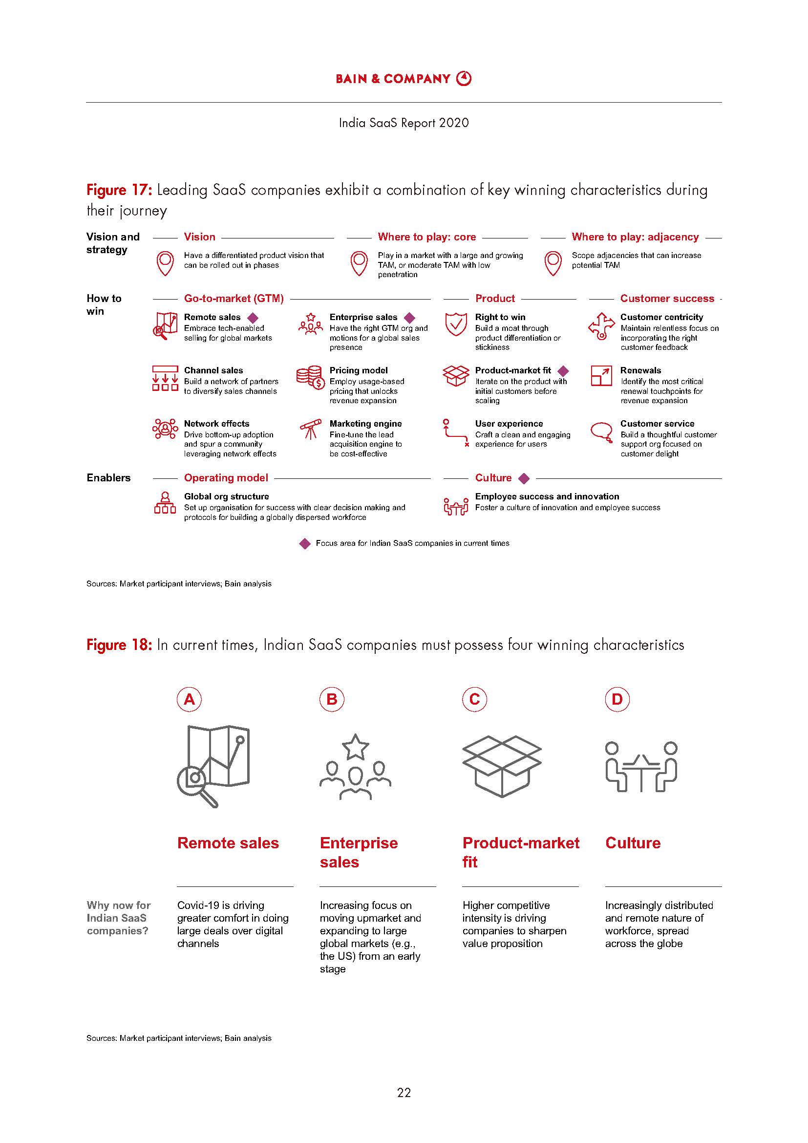 India SaaS Report 2020_页面_24.jpg