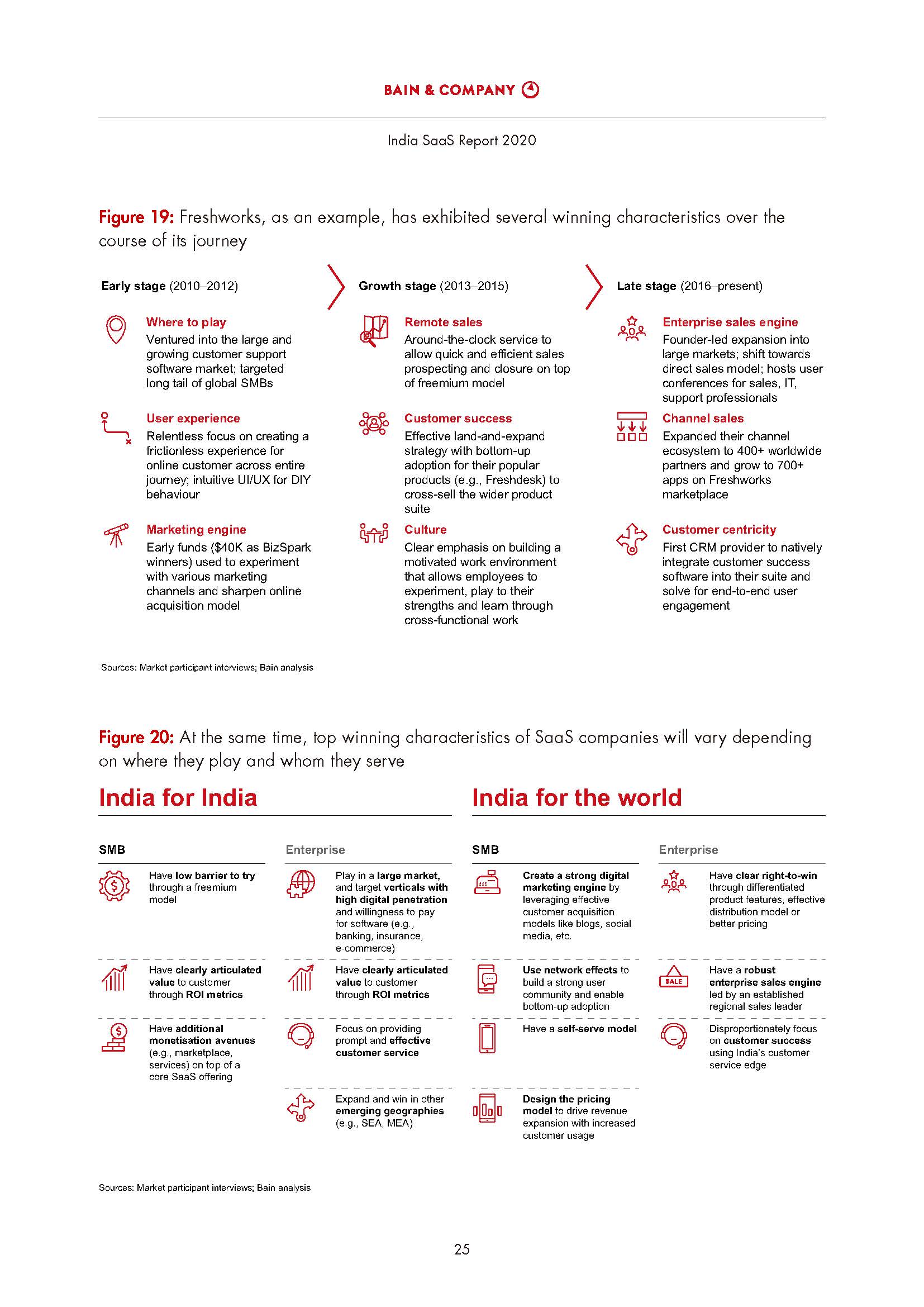 India SaaS Report 2020_页面_27.jpg