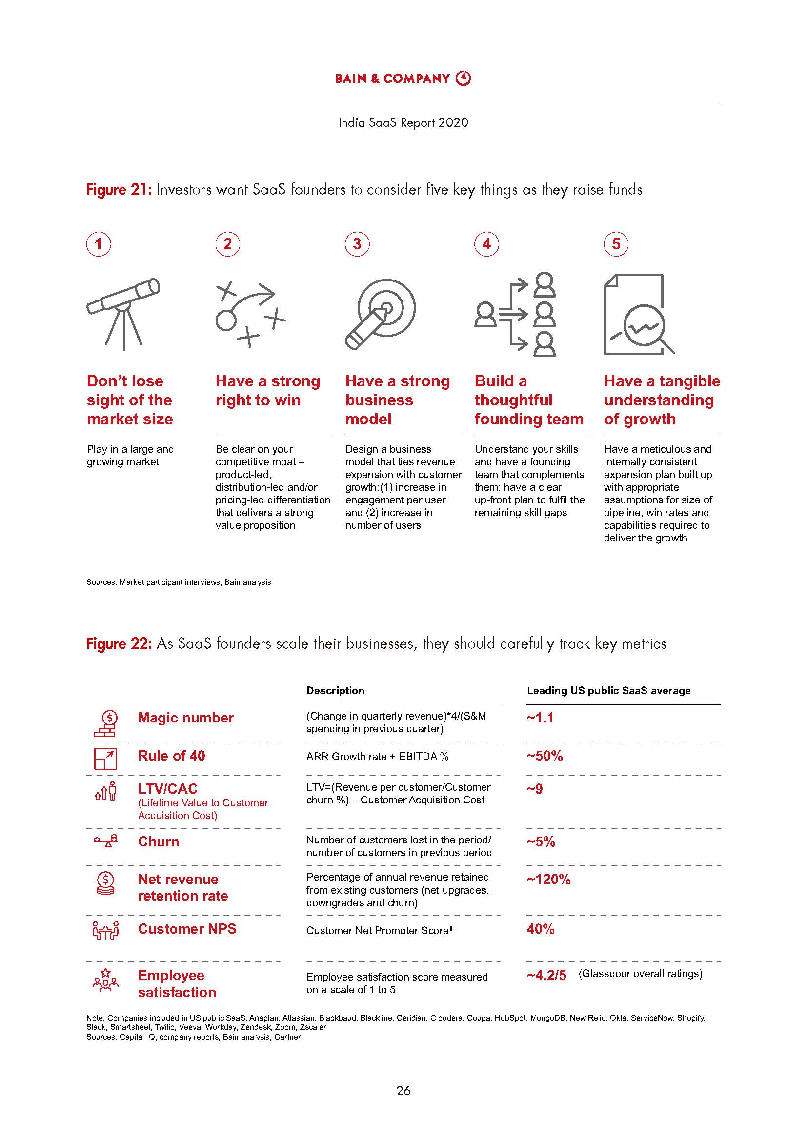India SaaS Report 2020_页面_28.jpg