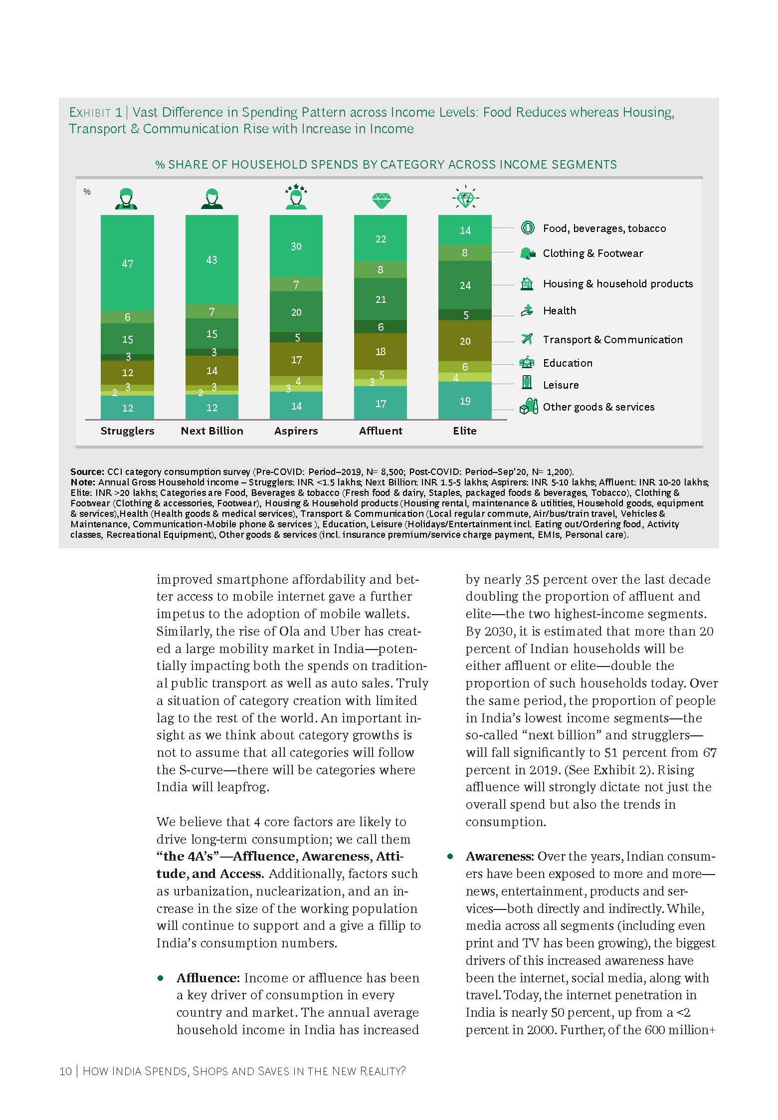 How India Spends, Shops and Saves in the New Reality_页面_12.jpg