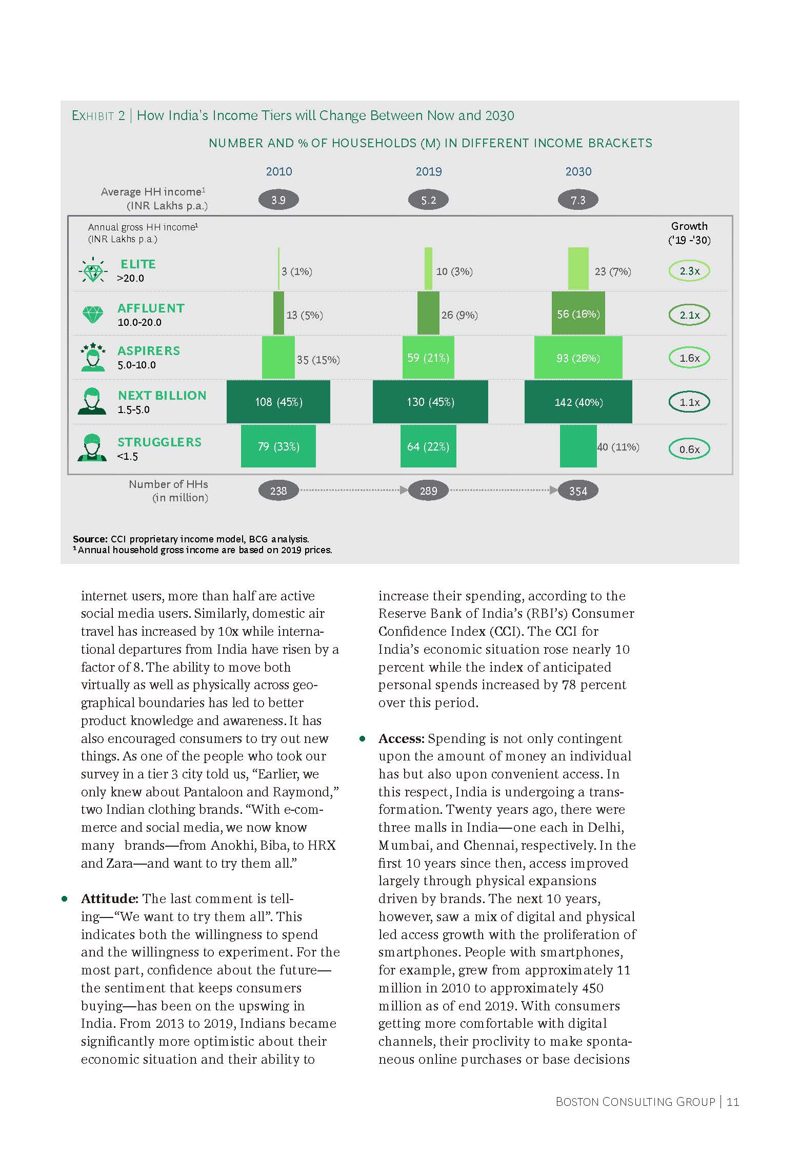 How India Spends, Shops and Saves in the New Reality_页面_13.jpg