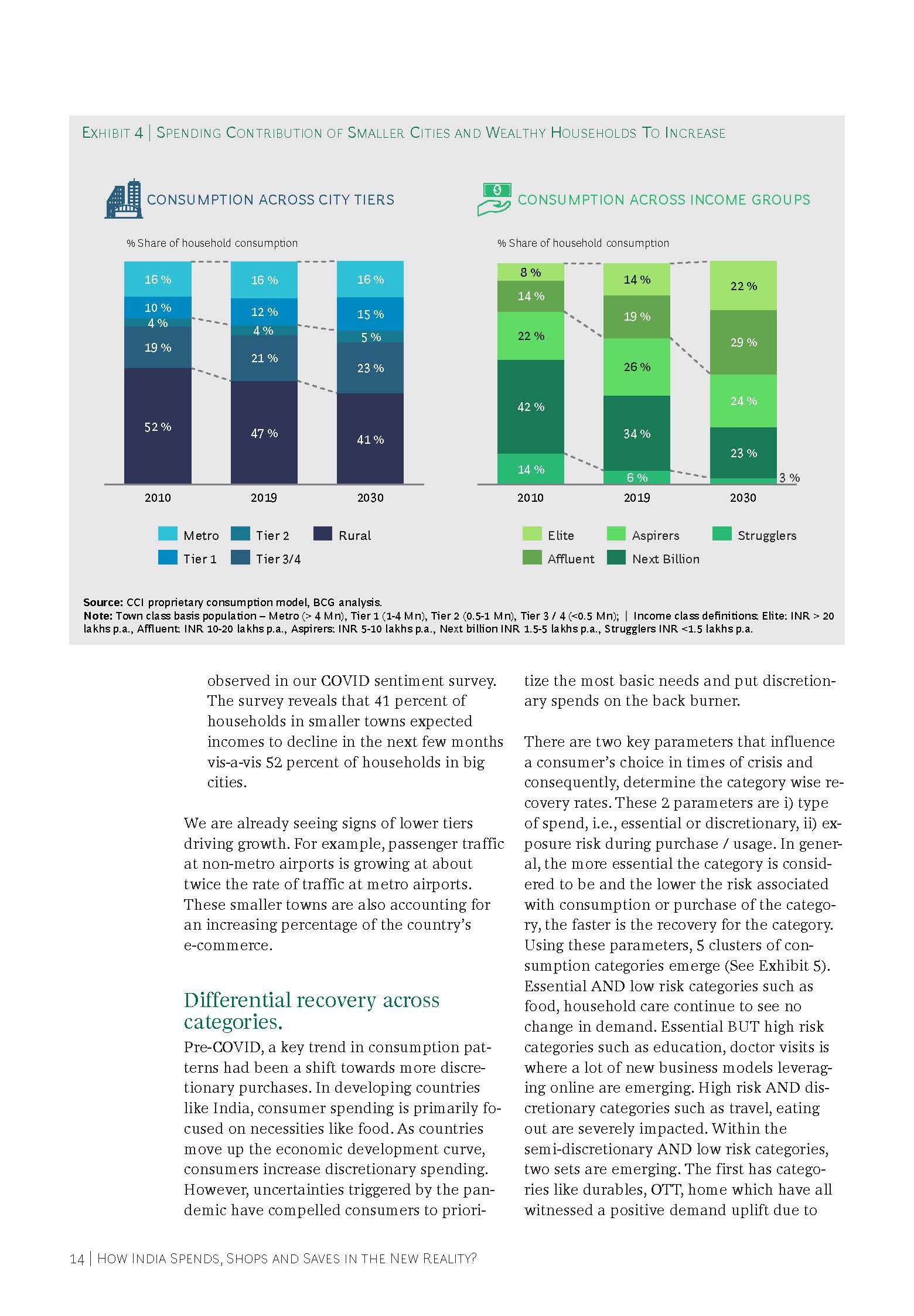 How India Spends, Shops and Saves in the New Reality_页面_16.jpg