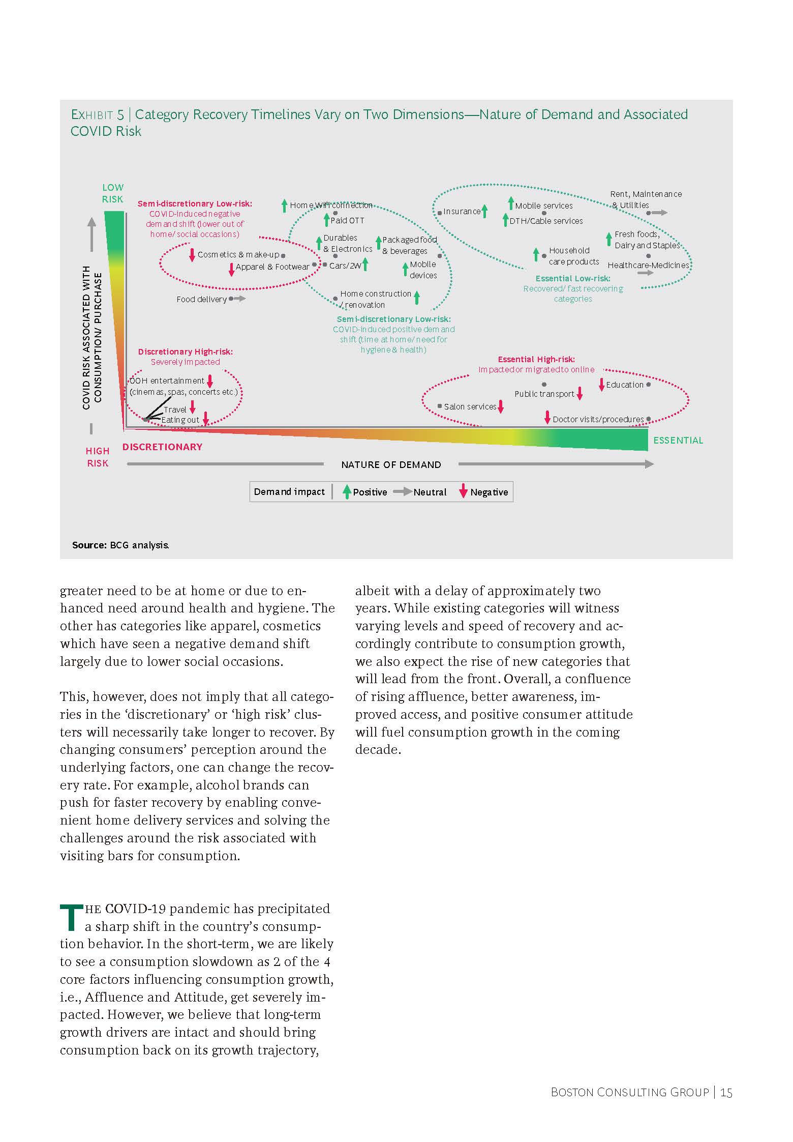 How India Spends, Shops and Saves in the New Reality_页面_17.jpg
