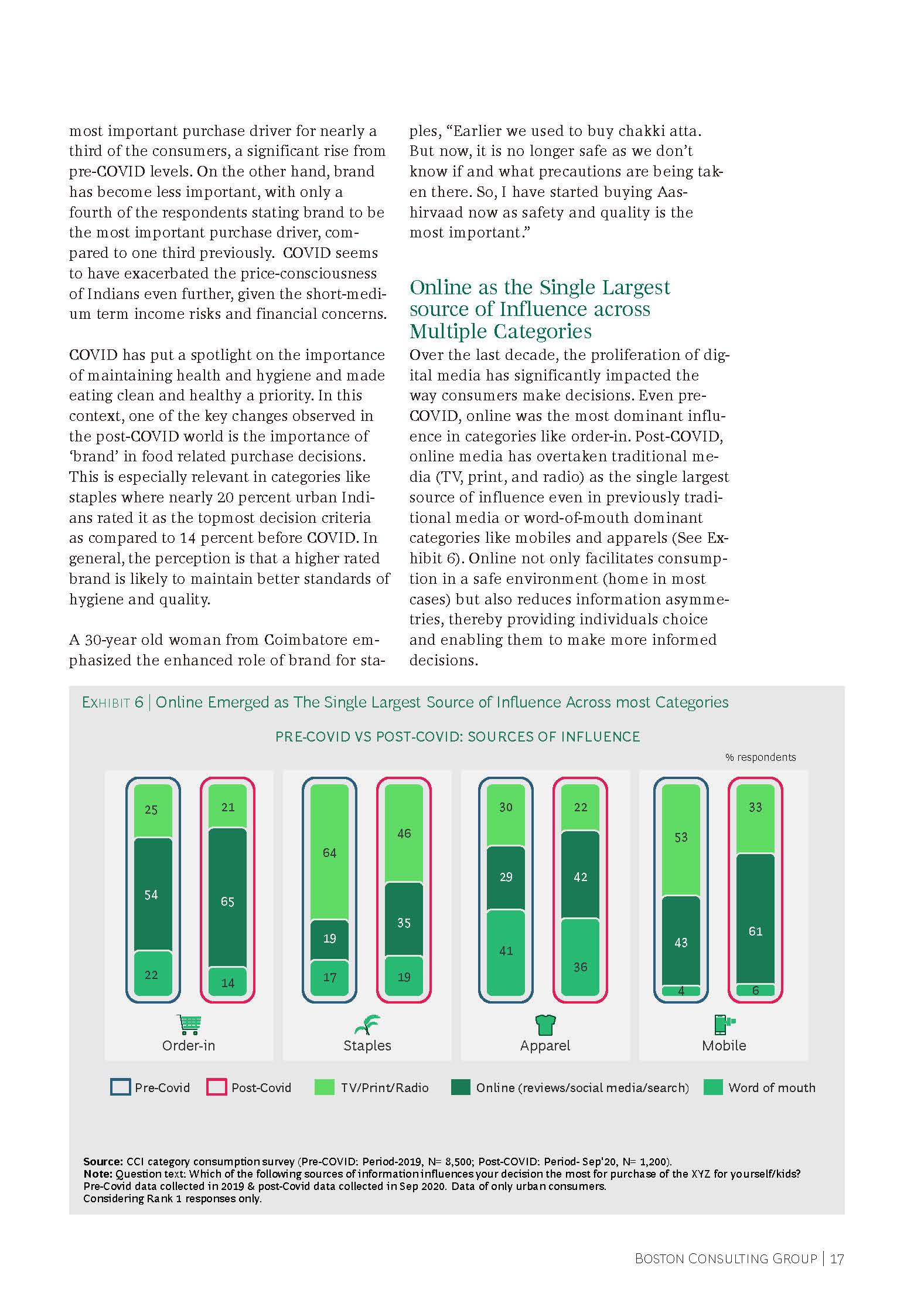 How India Spends, Shops and Saves in the New Reality_页面_19.jpg