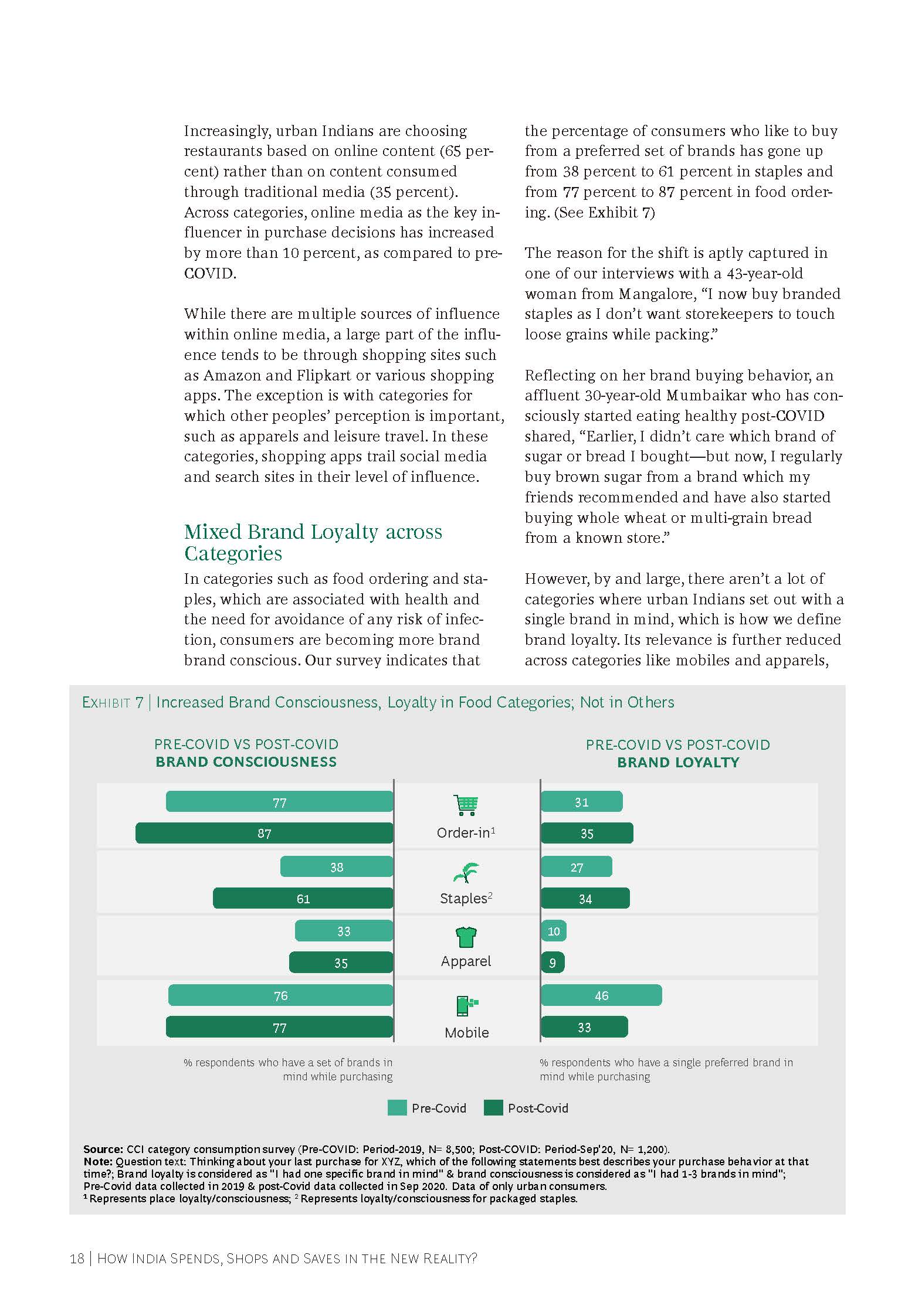 How India Spends, Shops and Saves in the New Reality_页面_20.jpg