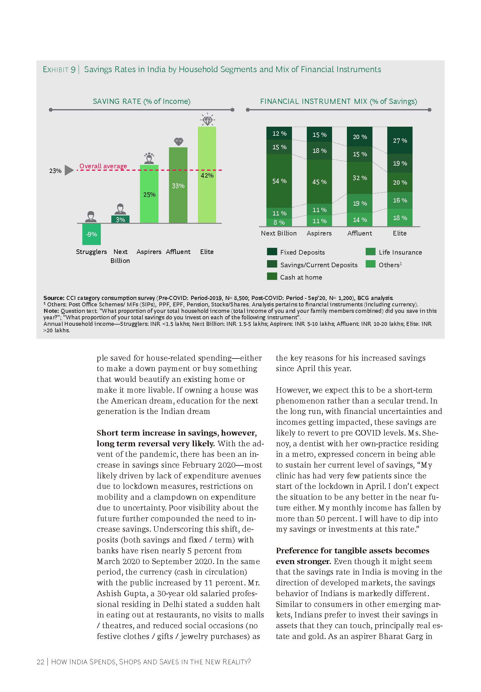 How India Spends, Shops and Saves in the New Reality_页面_24.jpg