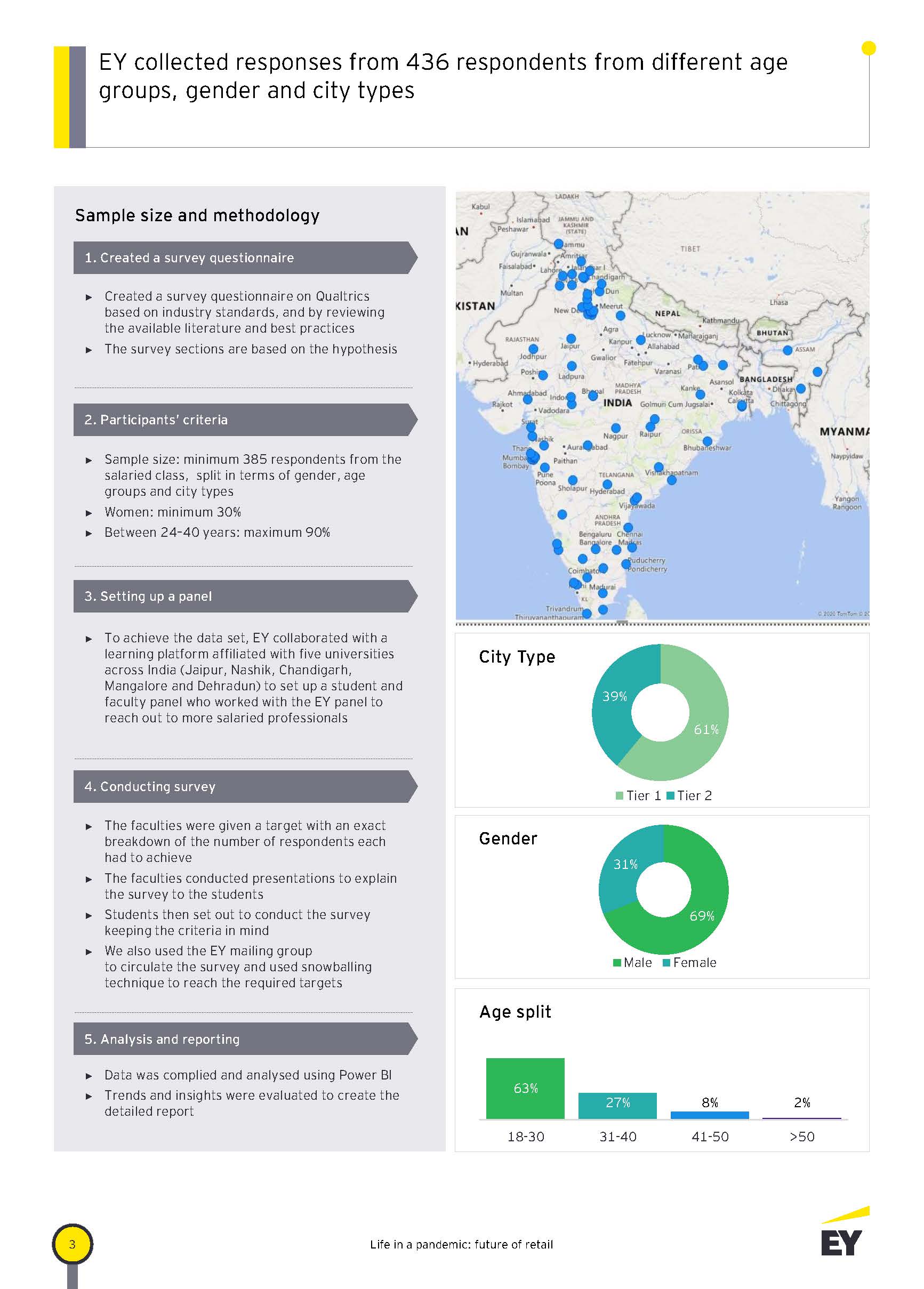Life in a pandemic future of retail_页面_03.jpg