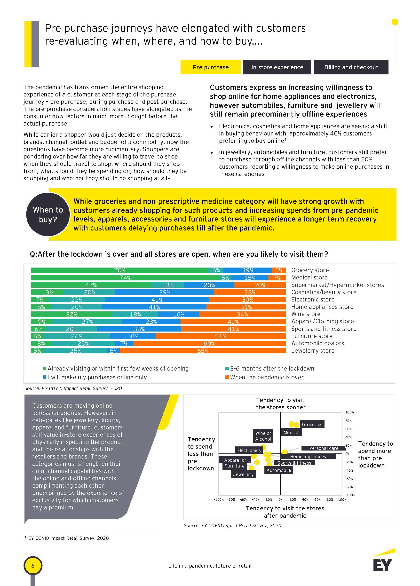 Life in a pandemic future of retail_页面_06.jpg