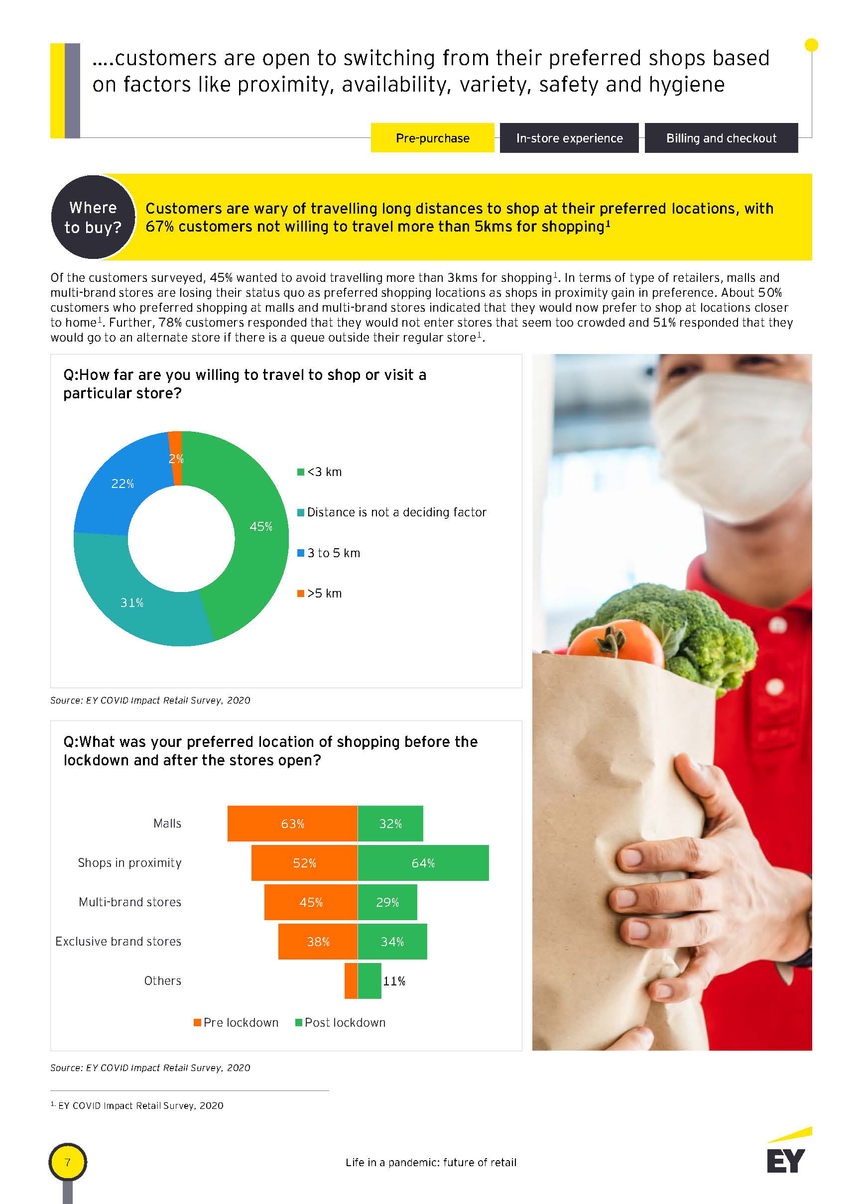 Life in a pandemic future of retail_页面_07.jpg
