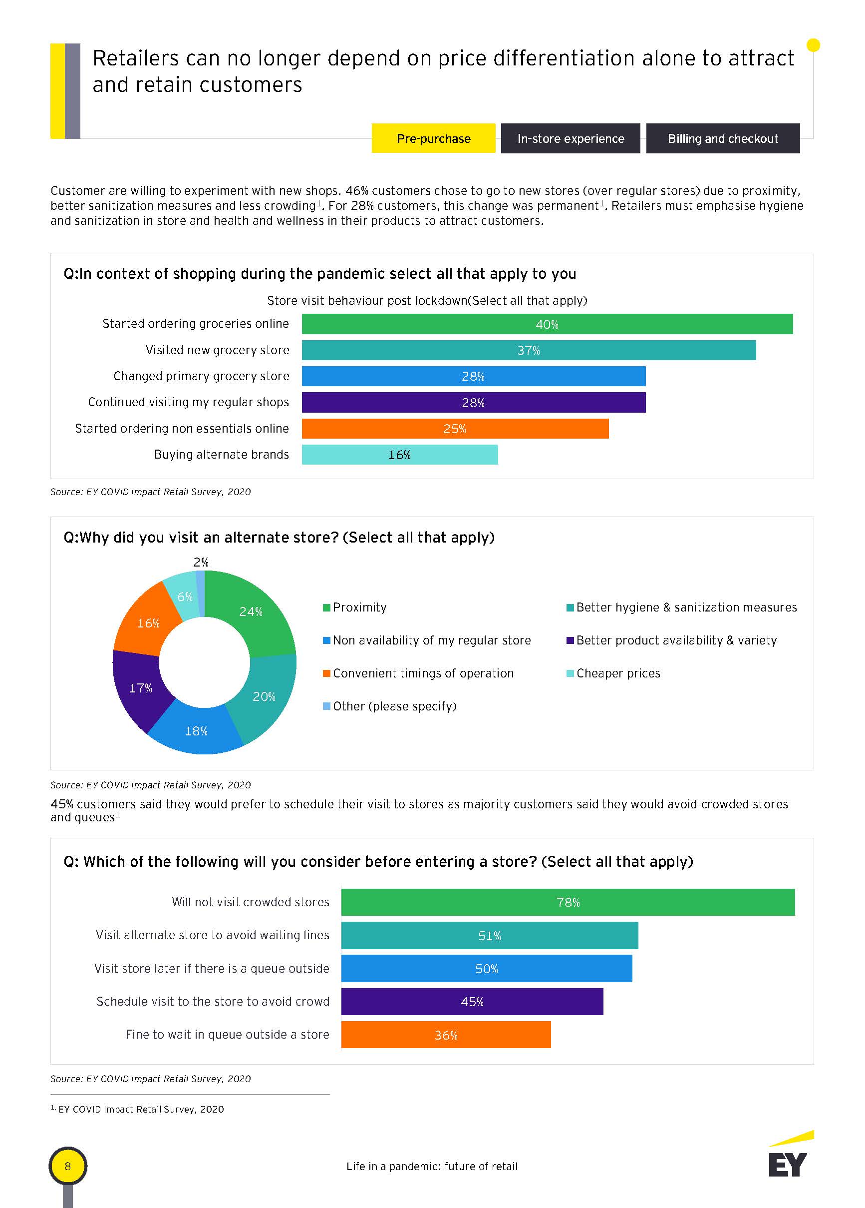 Life in a pandemic future of retail_页面_08.jpg