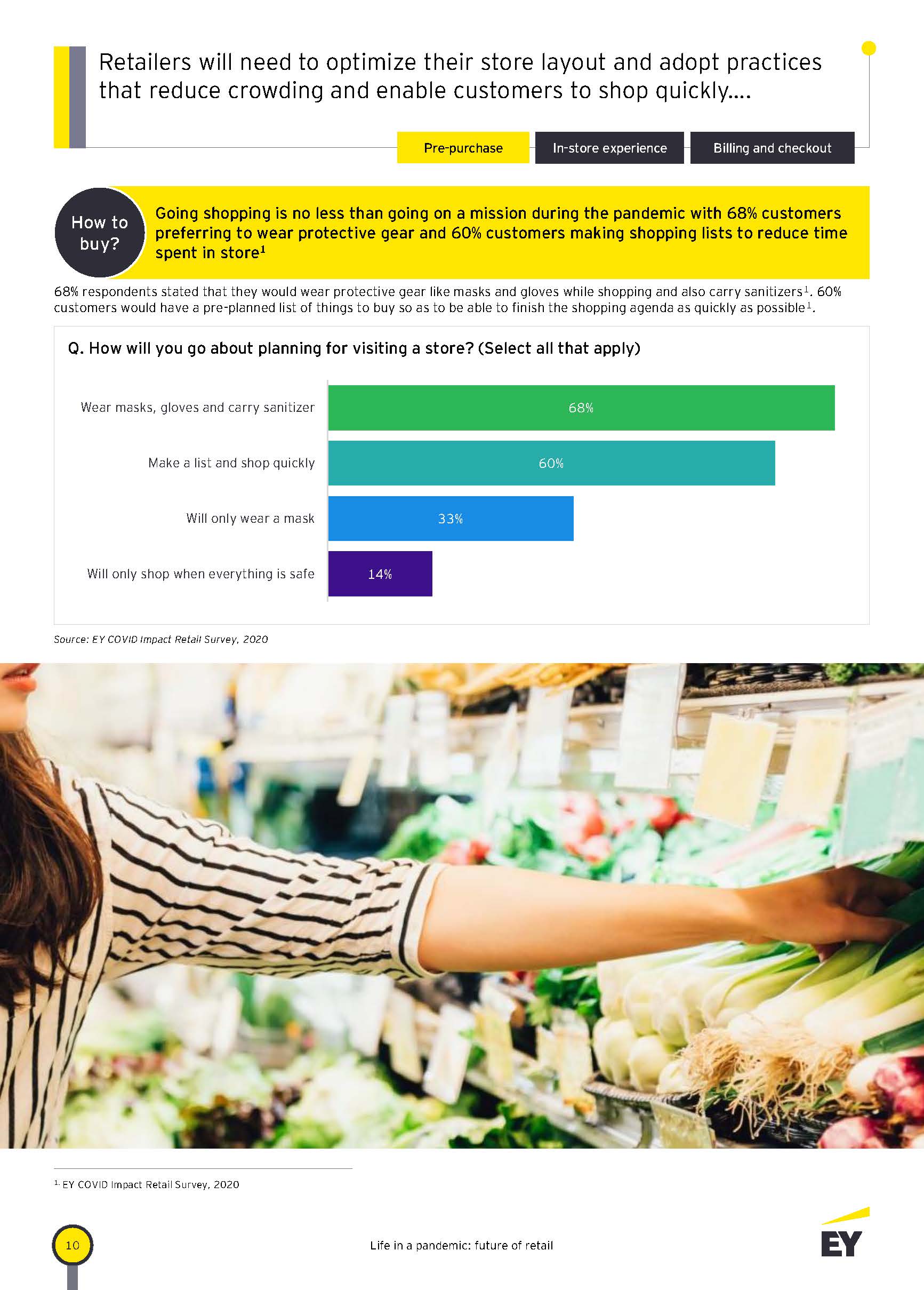 Life in a pandemic future of retail_页面_10.jpg