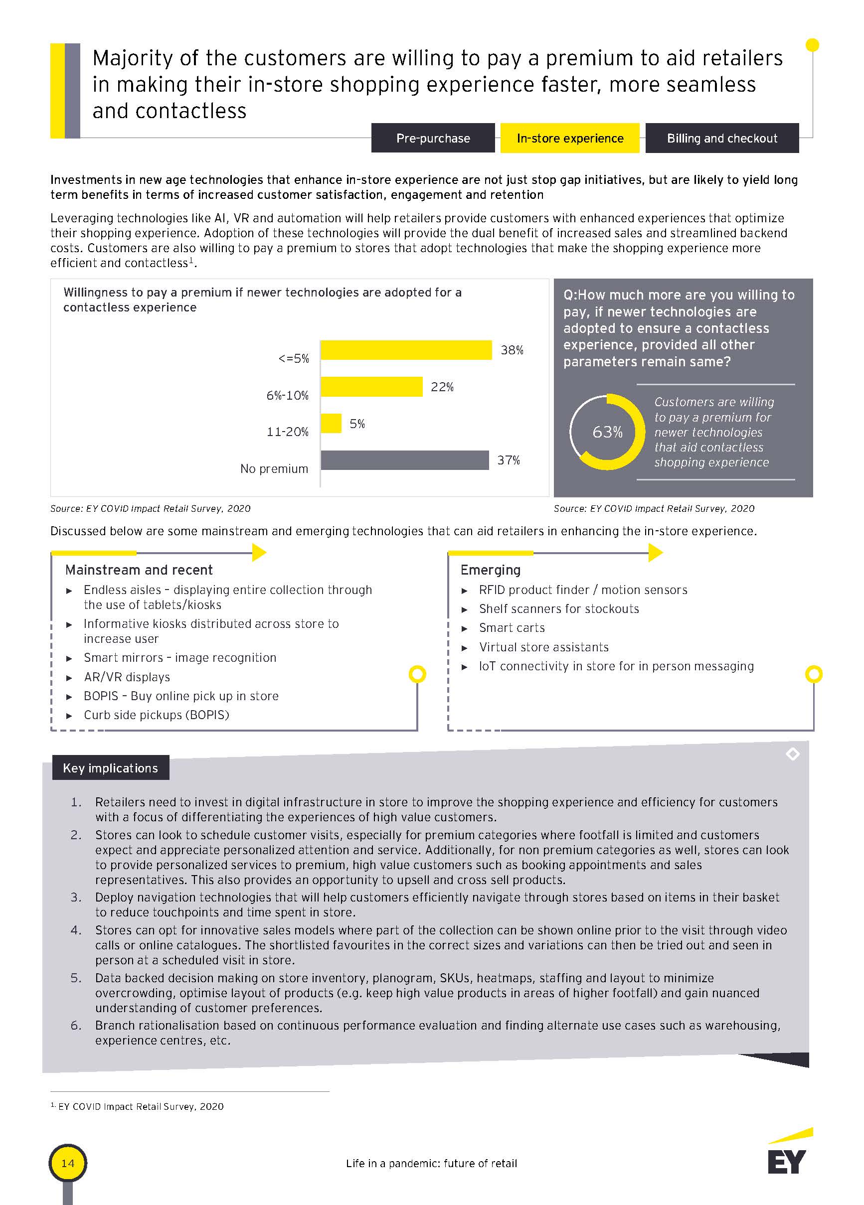 Life in a pandemic future of retail_页面_14.jpg