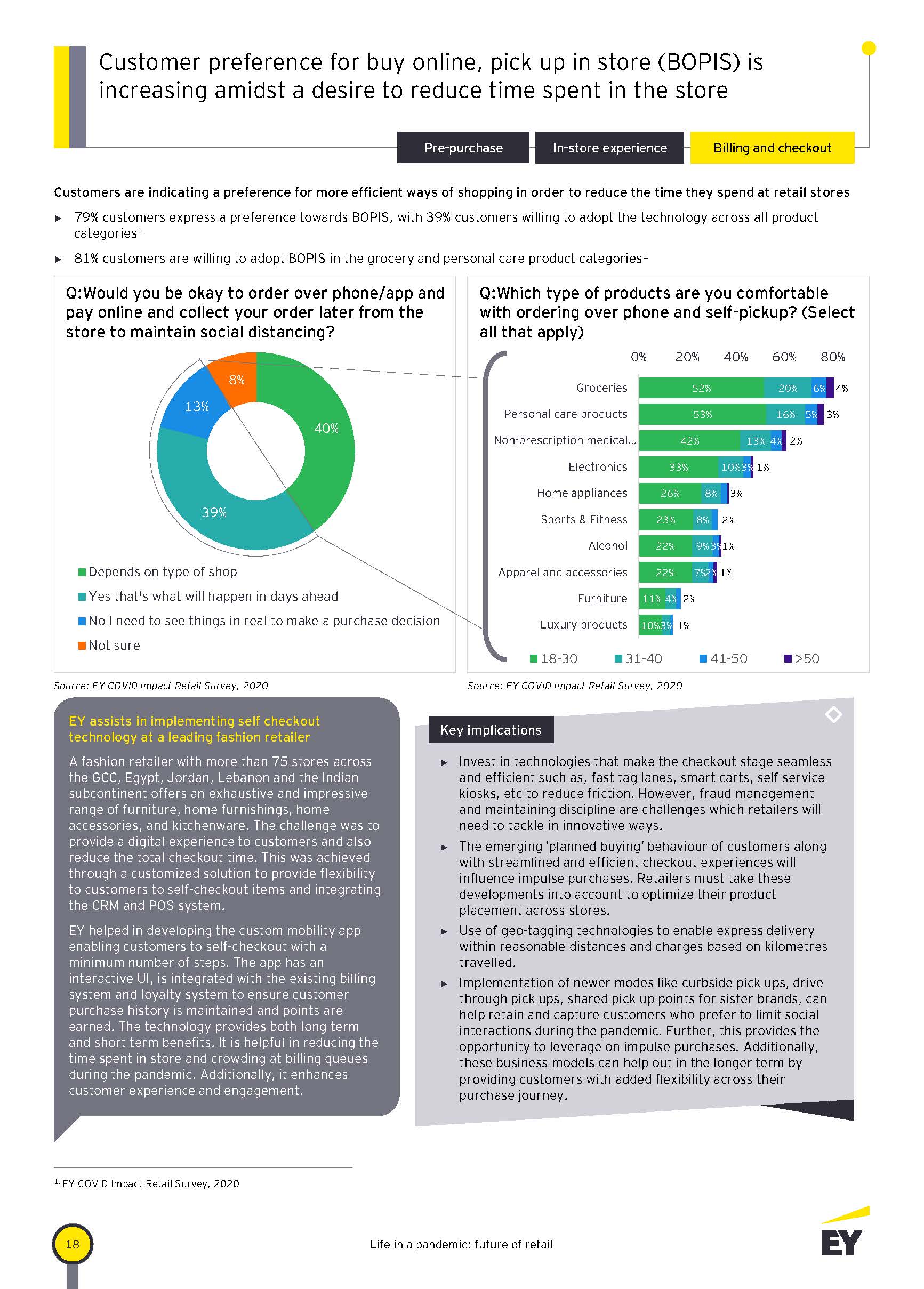 Life in a pandemic future of retail_页面_18.jpg