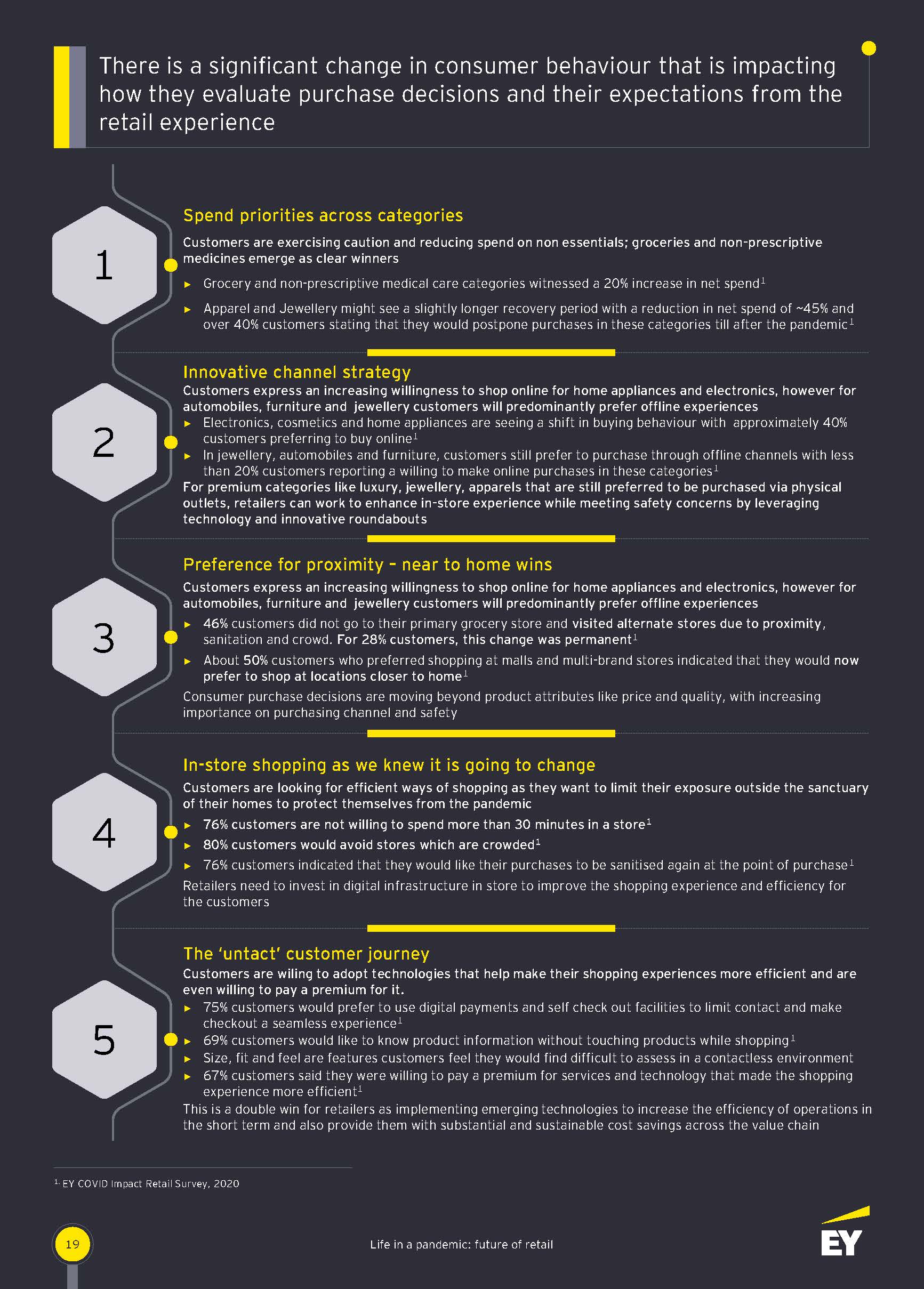 Life in a pandemic future of retail_页面_19.jpg