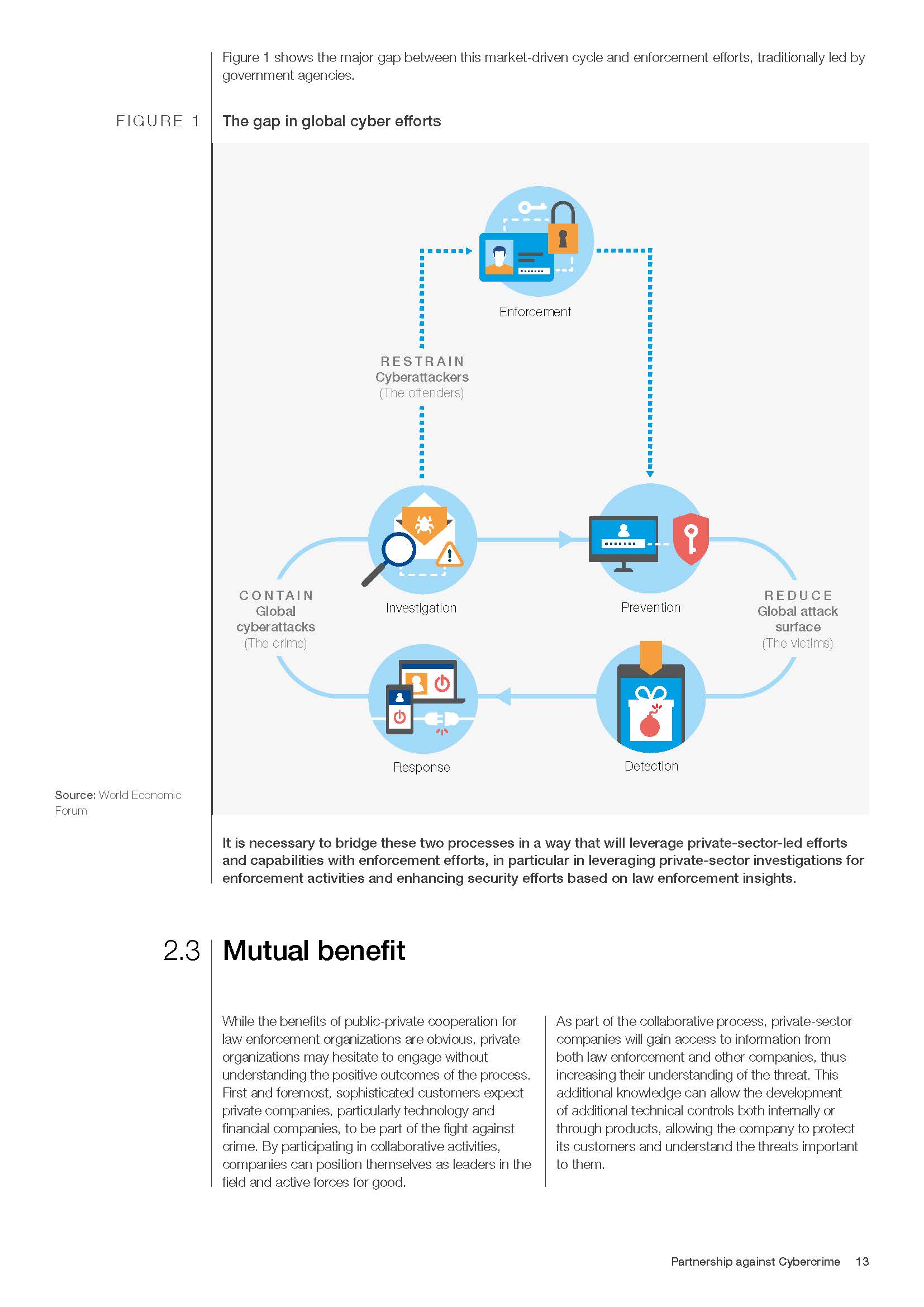 Partnership against Cybercrime_页面_13.jpg