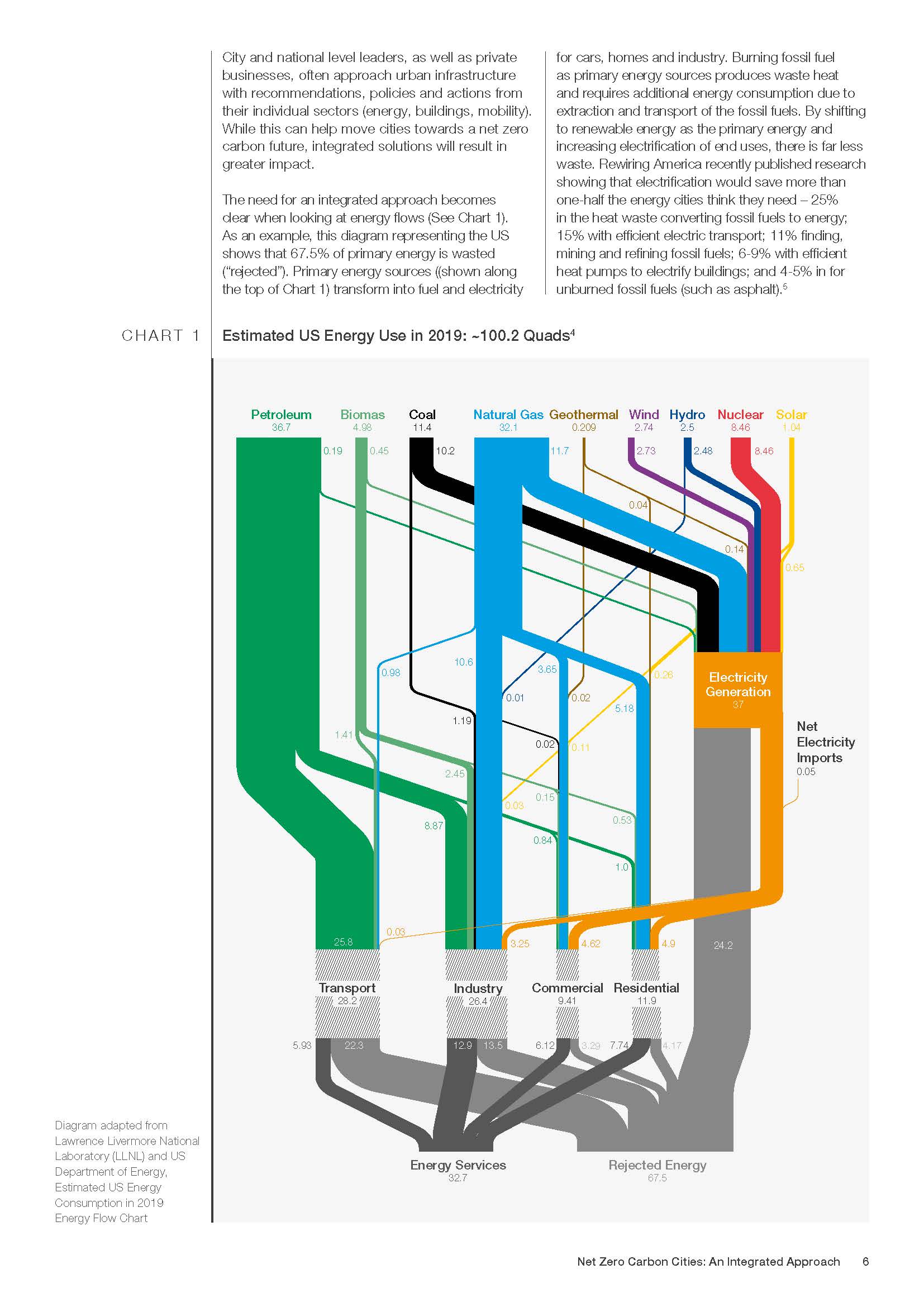 Net Zero Carbon Cities： An Integrated Approach_页面_06.jpg
