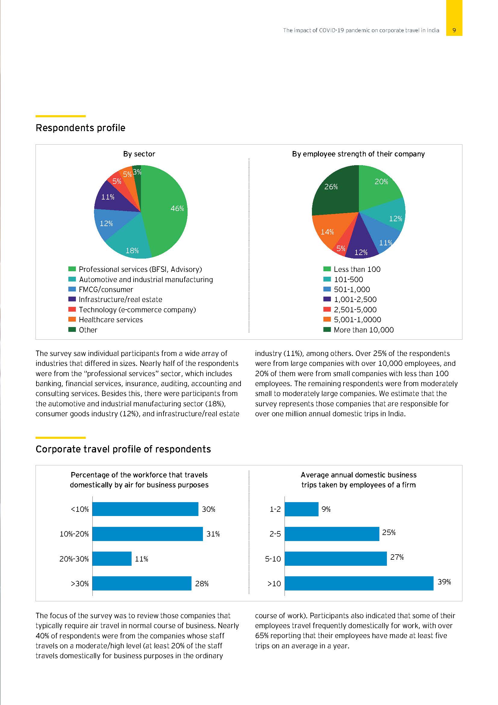 The impact of COVID-19 pandemic on corporate travel in…_页面_09.jpg