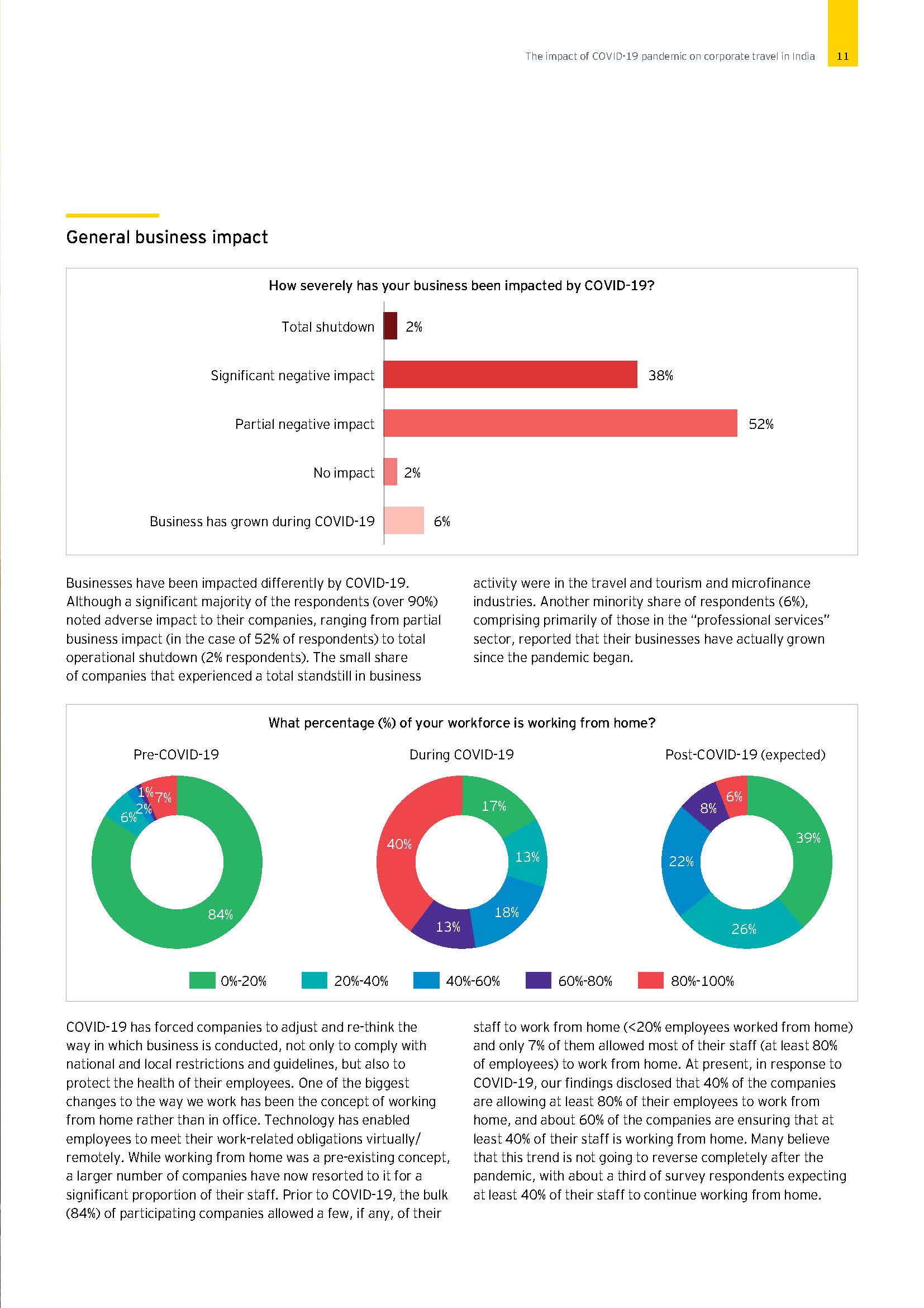 The impact of COVID-19 pandemic on corporate travel in…_页面_11.jpg