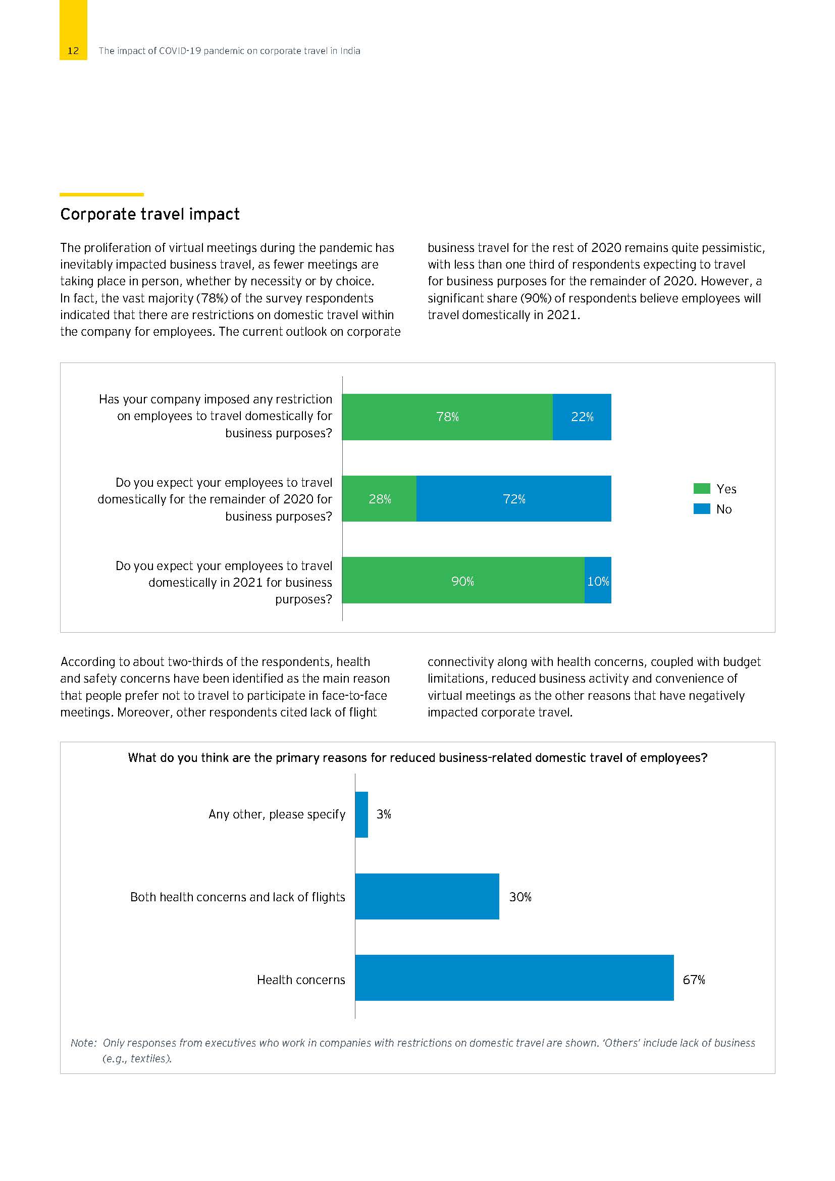 The impact of COVID-19 pandemic on corporate travel in…_页面_12.jpg