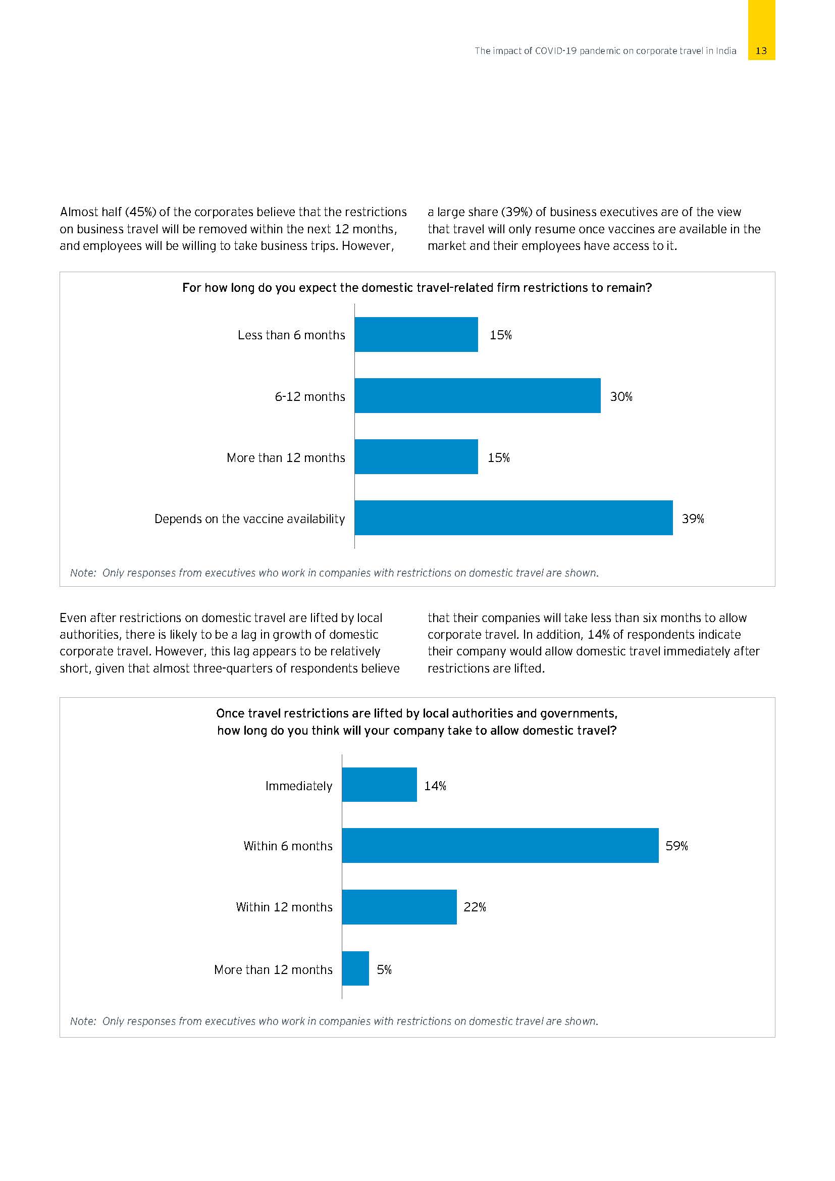 The impact of COVID-19 pandemic on corporate travel in…_页面_13.jpg