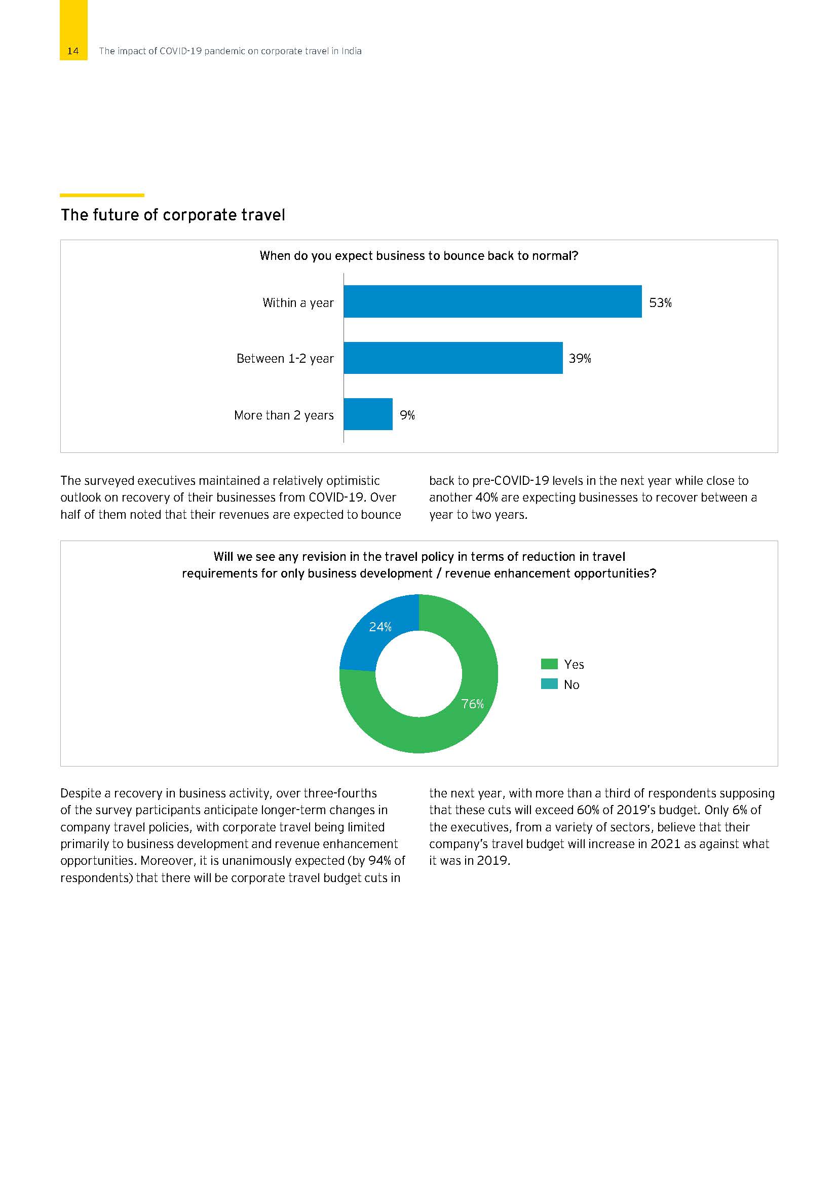 The impact of COVID-19 pandemic on corporate travel in…_页面_14.jpg
