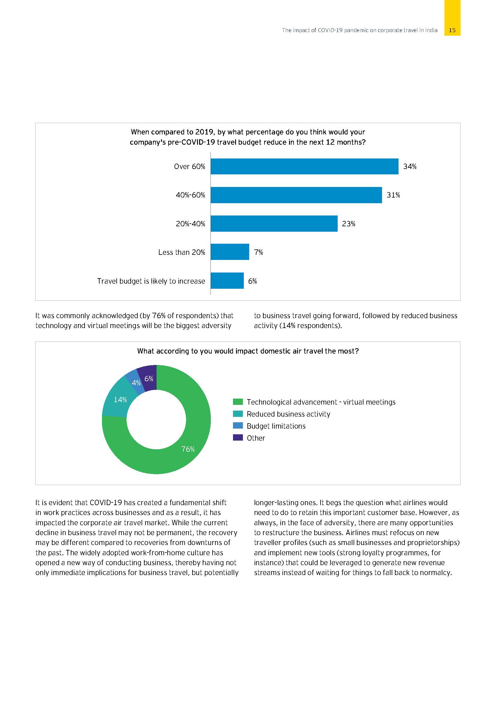 The impact of COVID-19 pandemic on corporate travel in…_页面_15.jpg