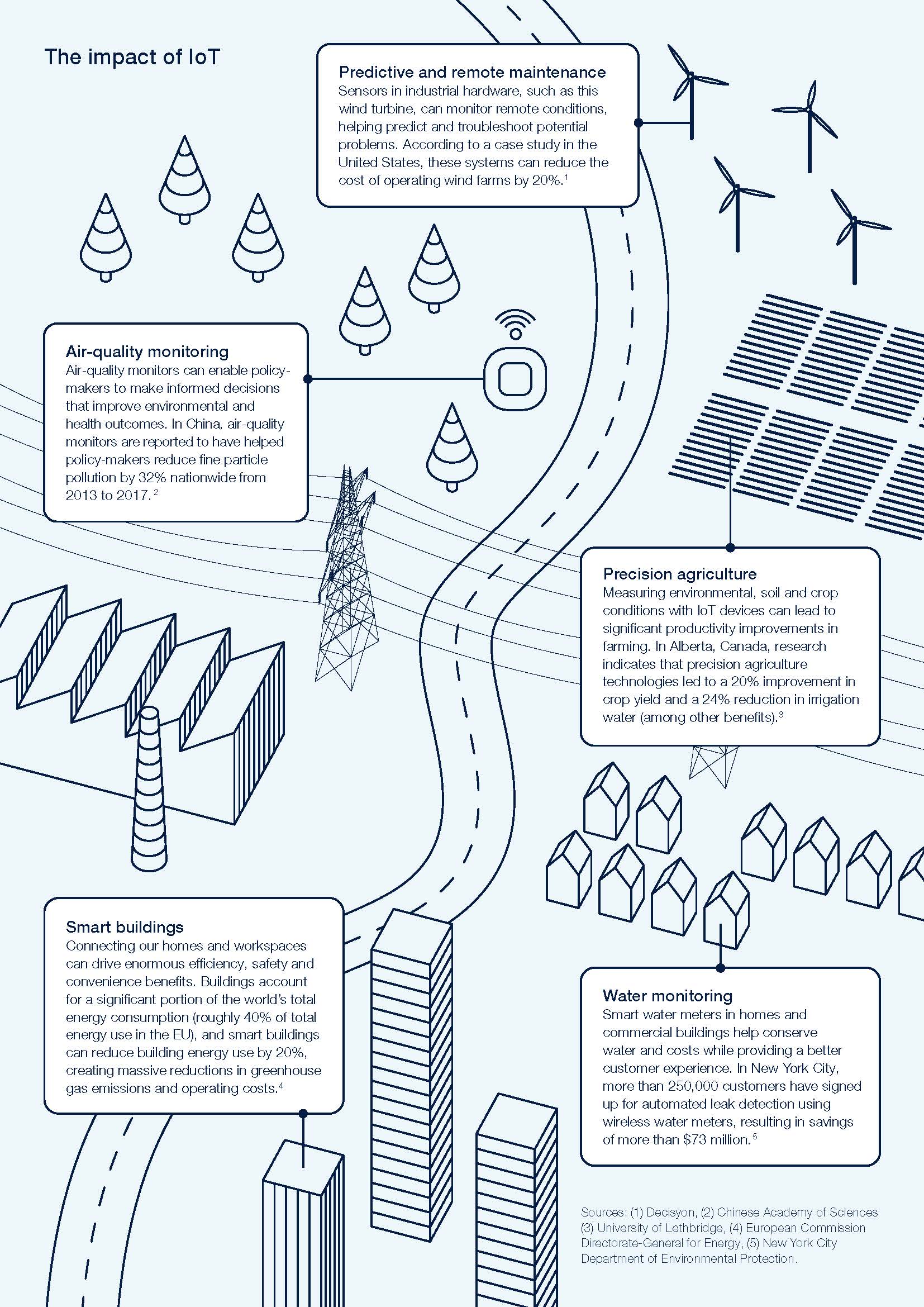 State of the Connected World 2020 Edition_页面_12.jpg