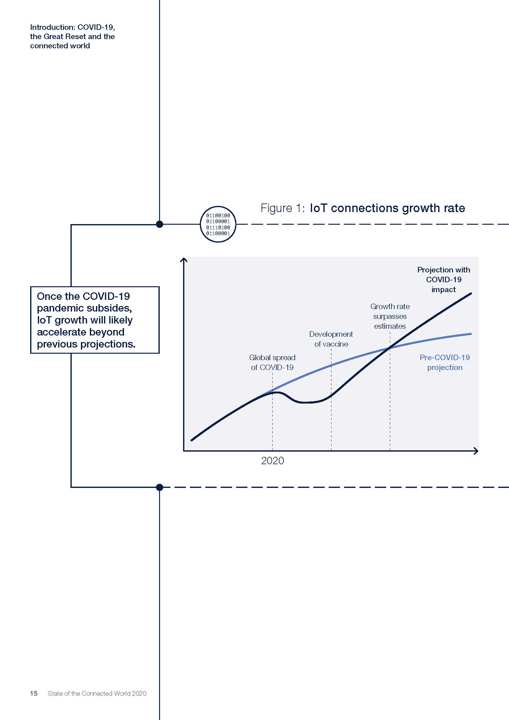 State of the Connected World 2020 Edition_页面_15.jpg