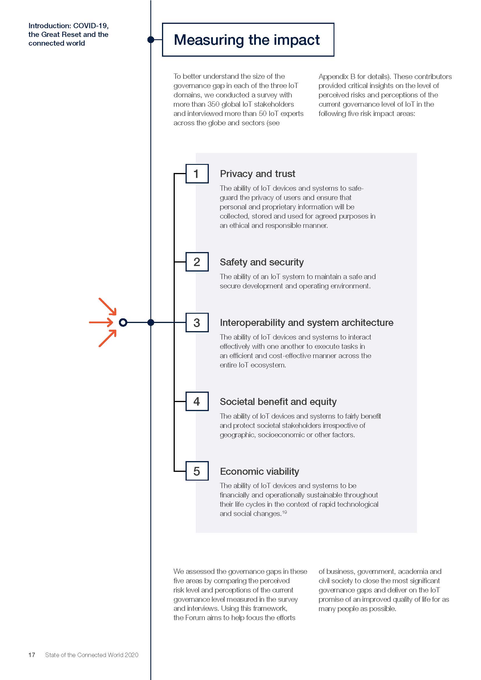 State of the Connected World 2020 Edition_页面_17.jpg