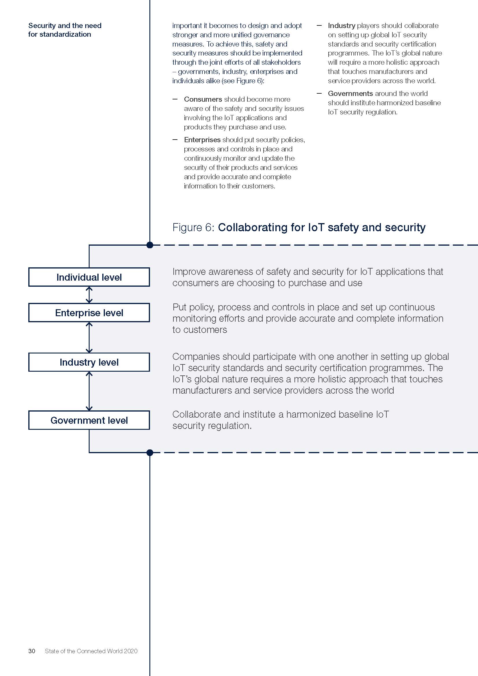 State of the Connected World 2020 Edition_页面_30.jpg
