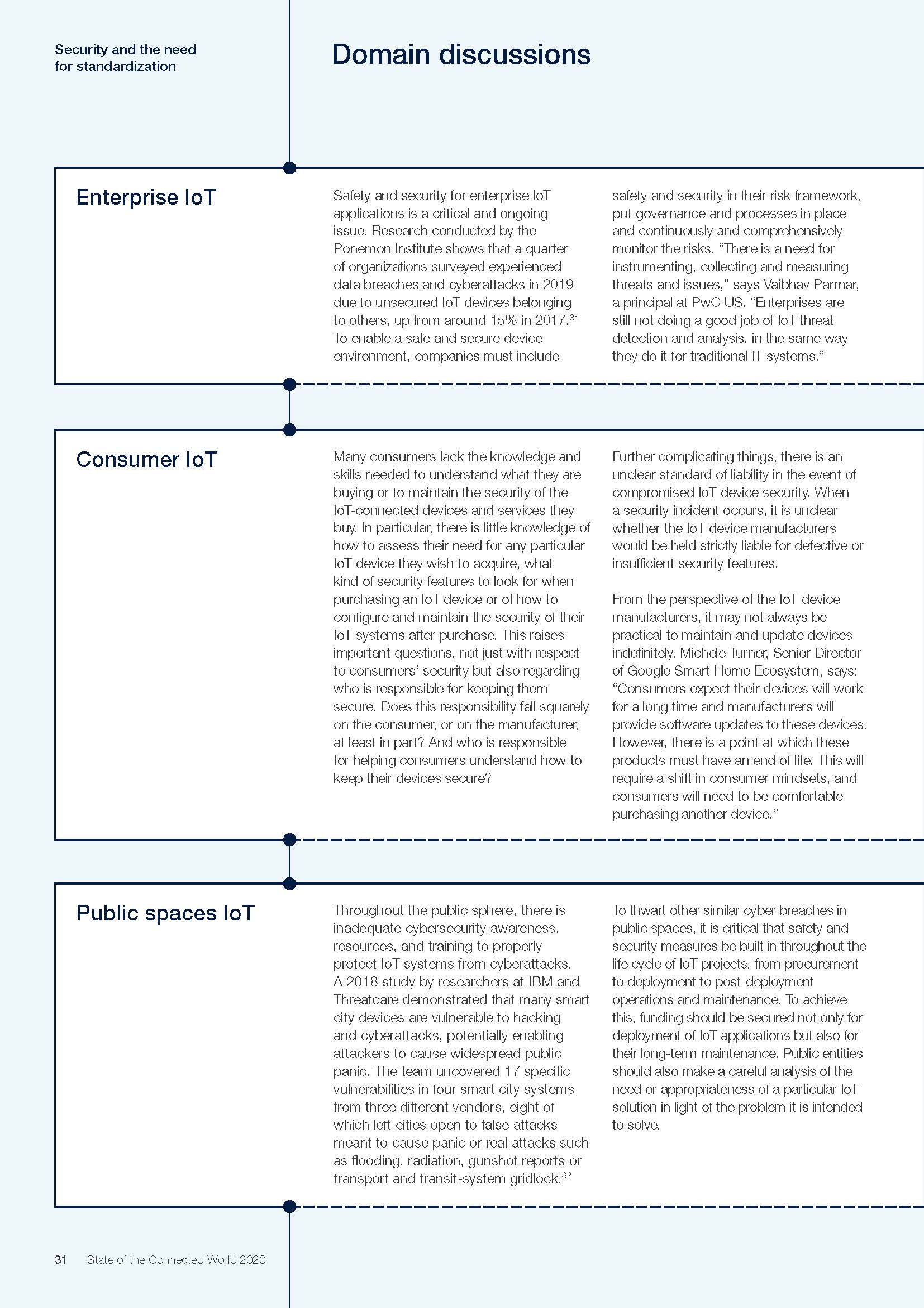 State of the Connected World 2020 Edition_页面_31.jpg