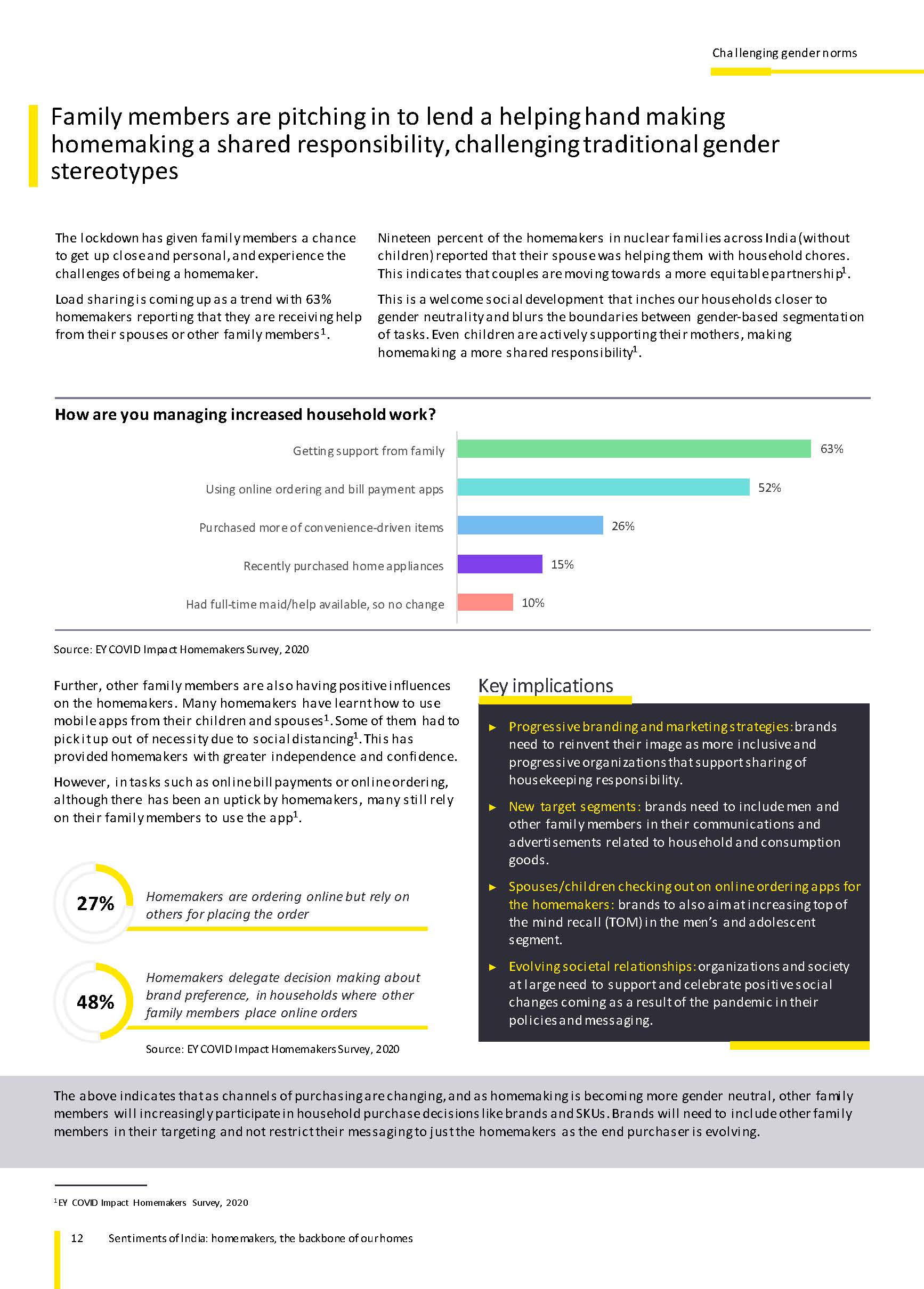 Sentiments of India homemakers, the backbone of our homes_页面_12.jpg