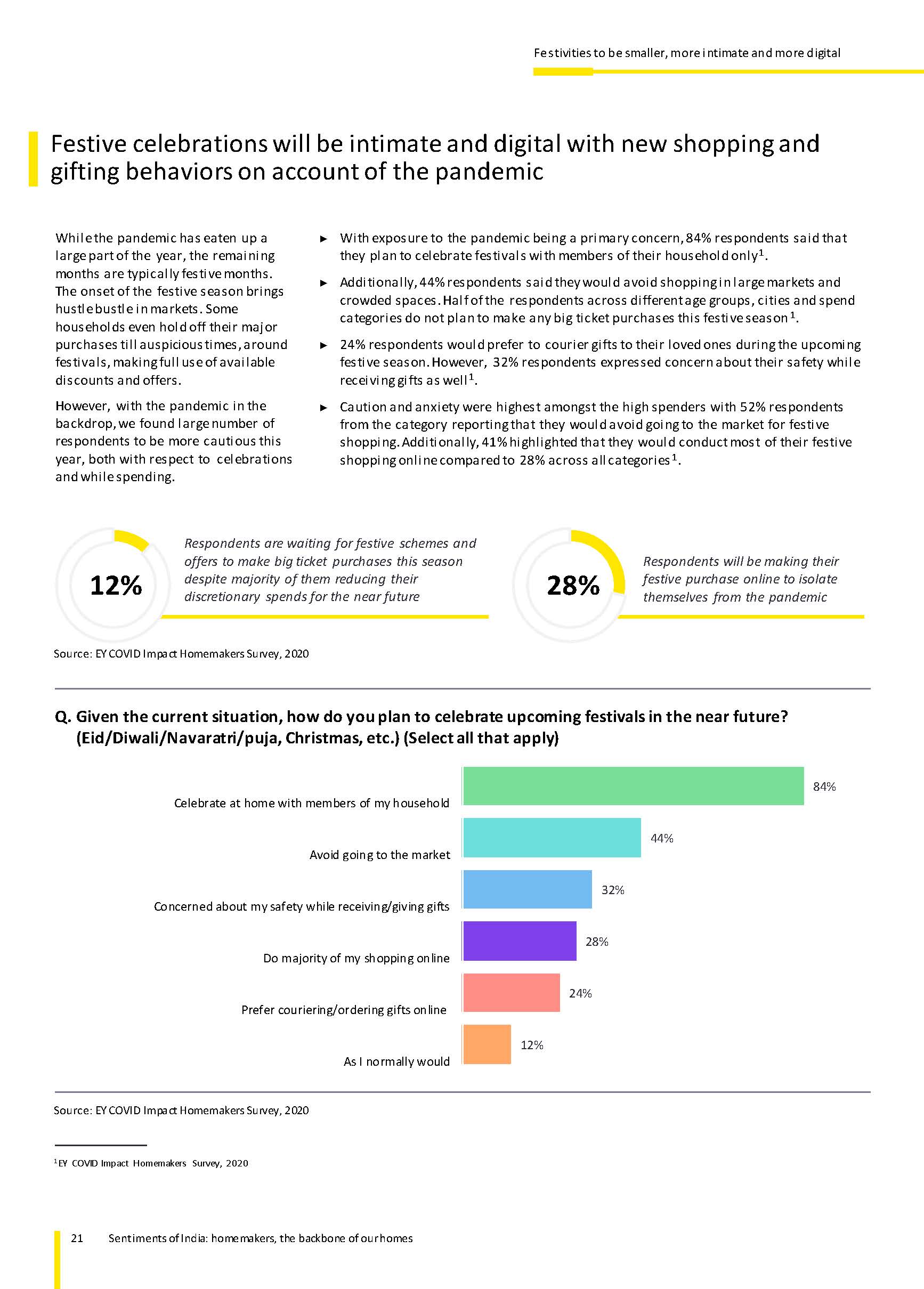 Sentiments of India homemakers, the backbone of our homes_页面_21.jpg