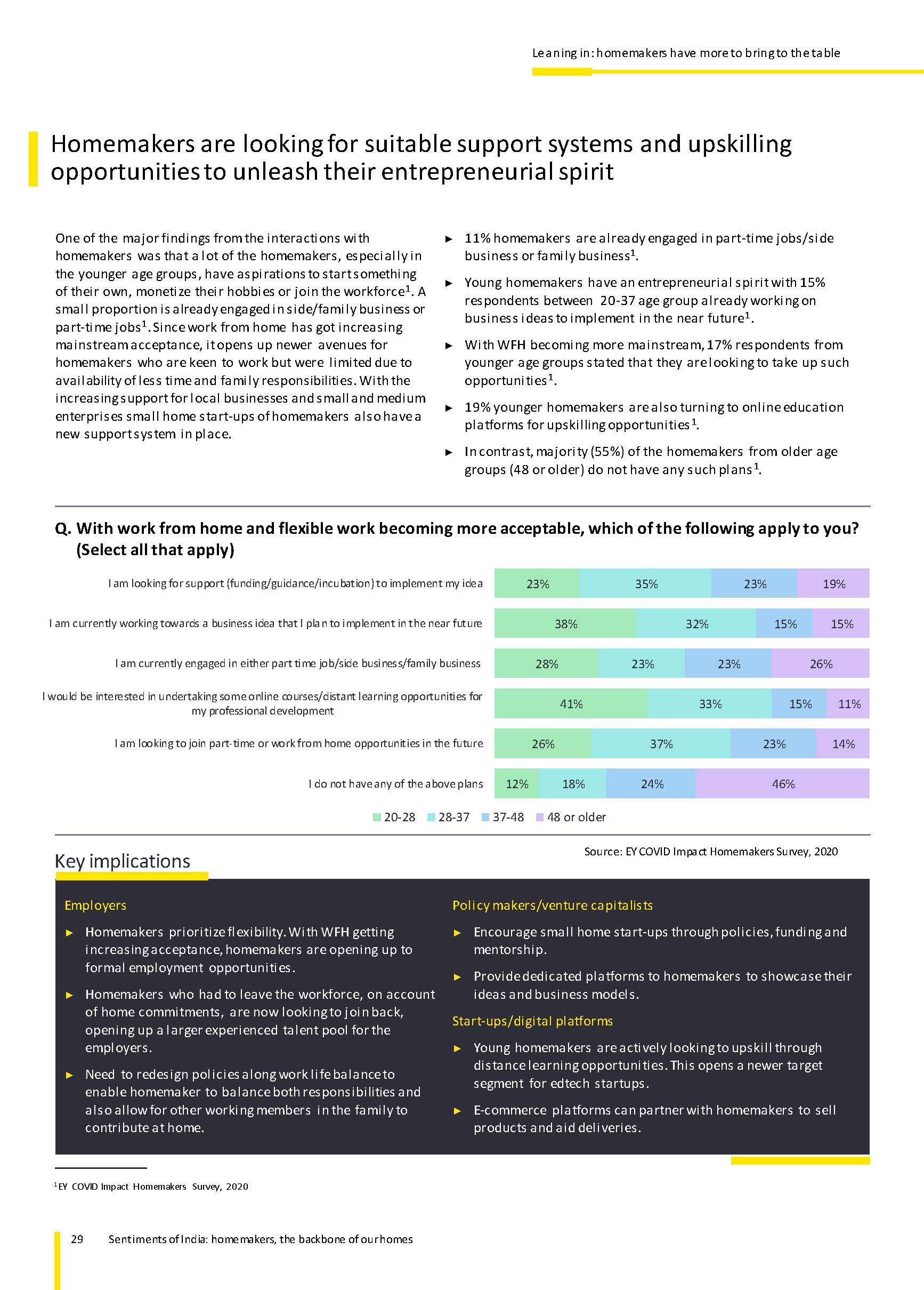 Sentiments of India homemakers, the backbone of our homes_页面_29.jpg