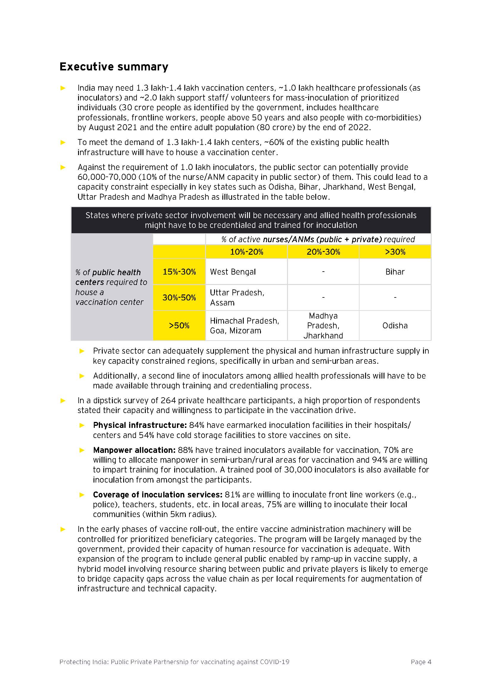 Protecting India Public Private Partnership for vaccinating against          COVID-19_页面_04.jpg
