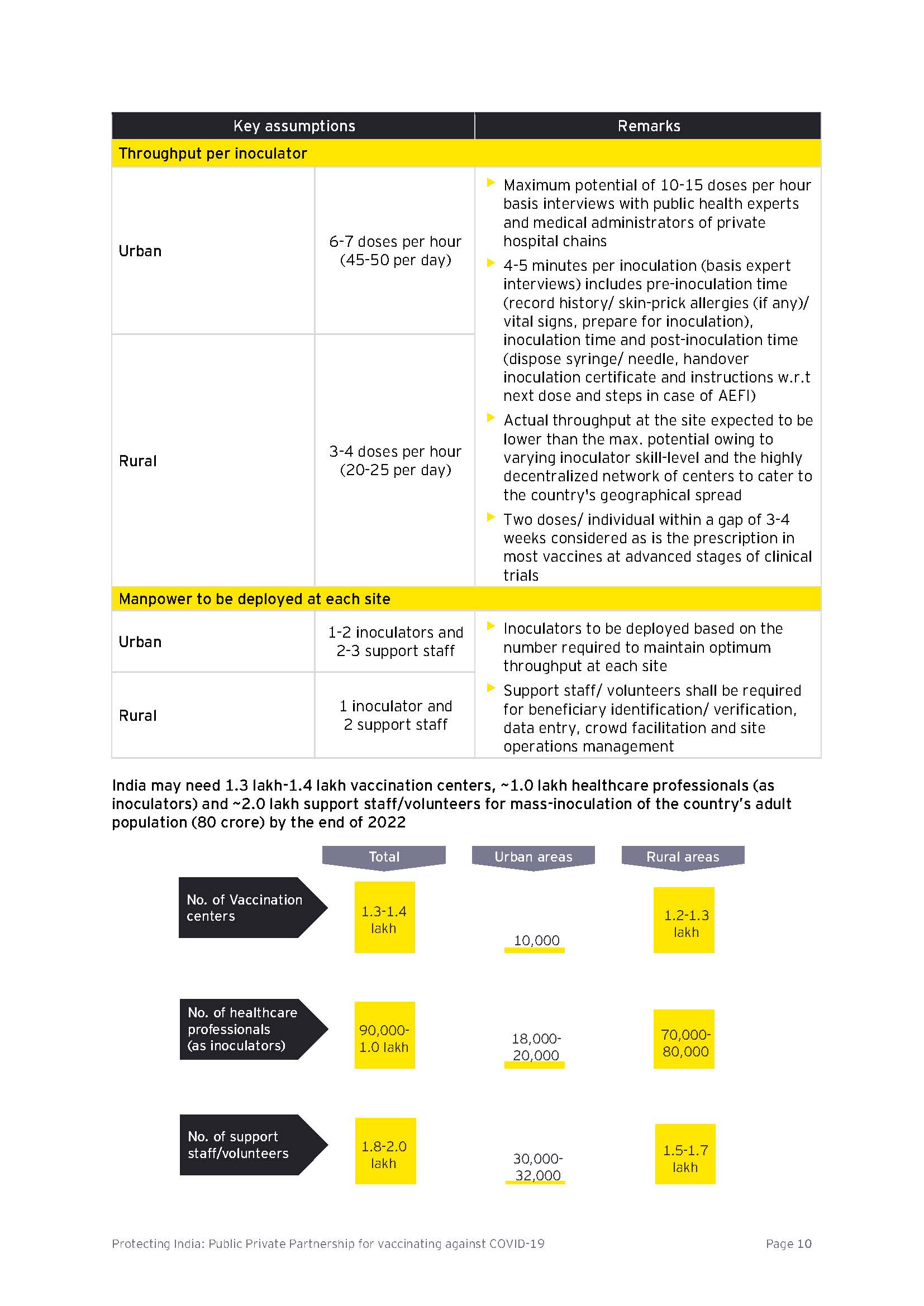 Protecting India Public Private Partnership for vaccinating against          COVID-19_页面_10.jpg